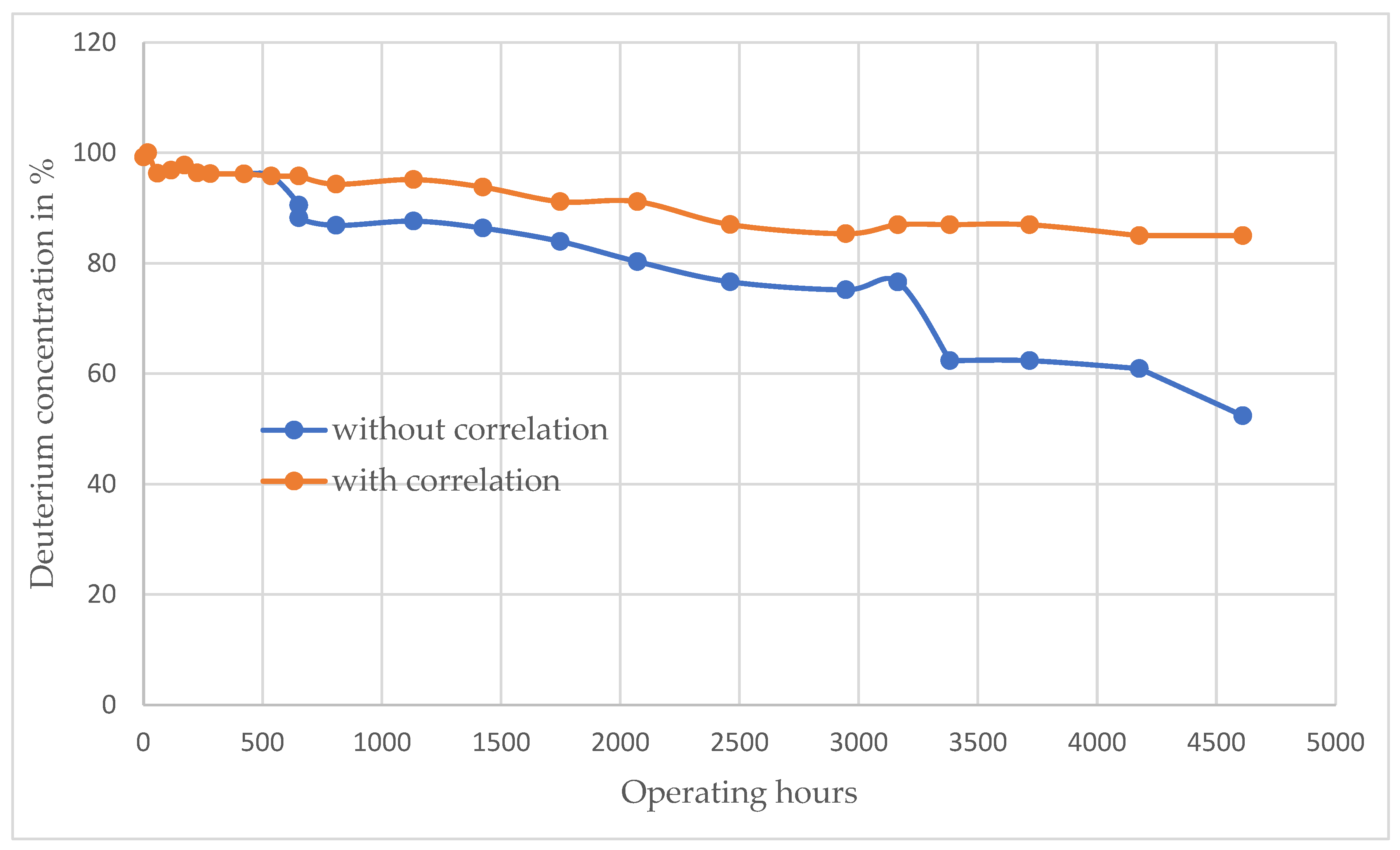 Lubricants 10 00084 g010