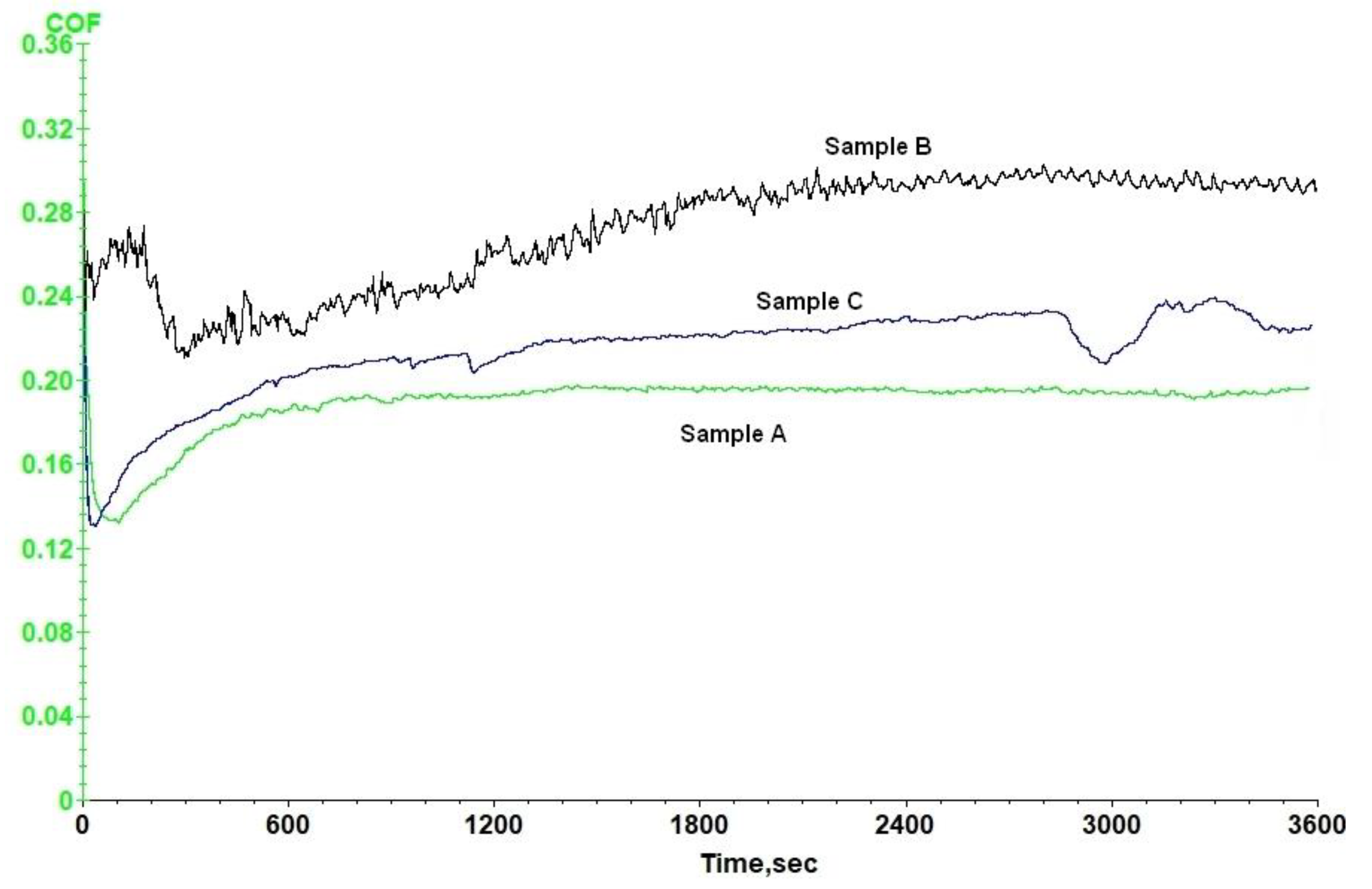 Lubricants 10 00085 g006