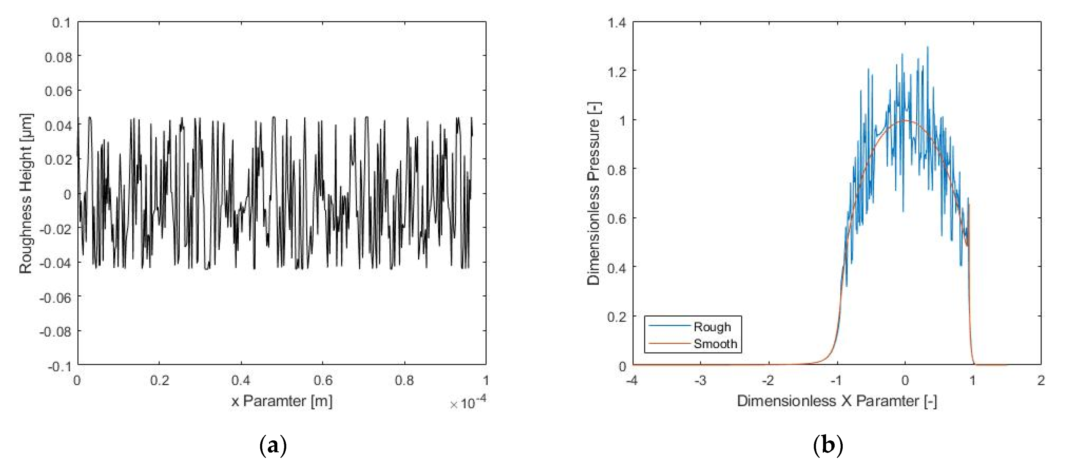 Lubricants 10 00087 g008