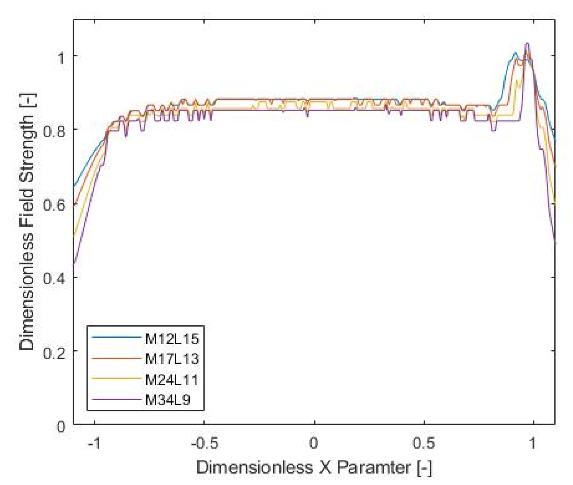Lubricants 10 00087 g011