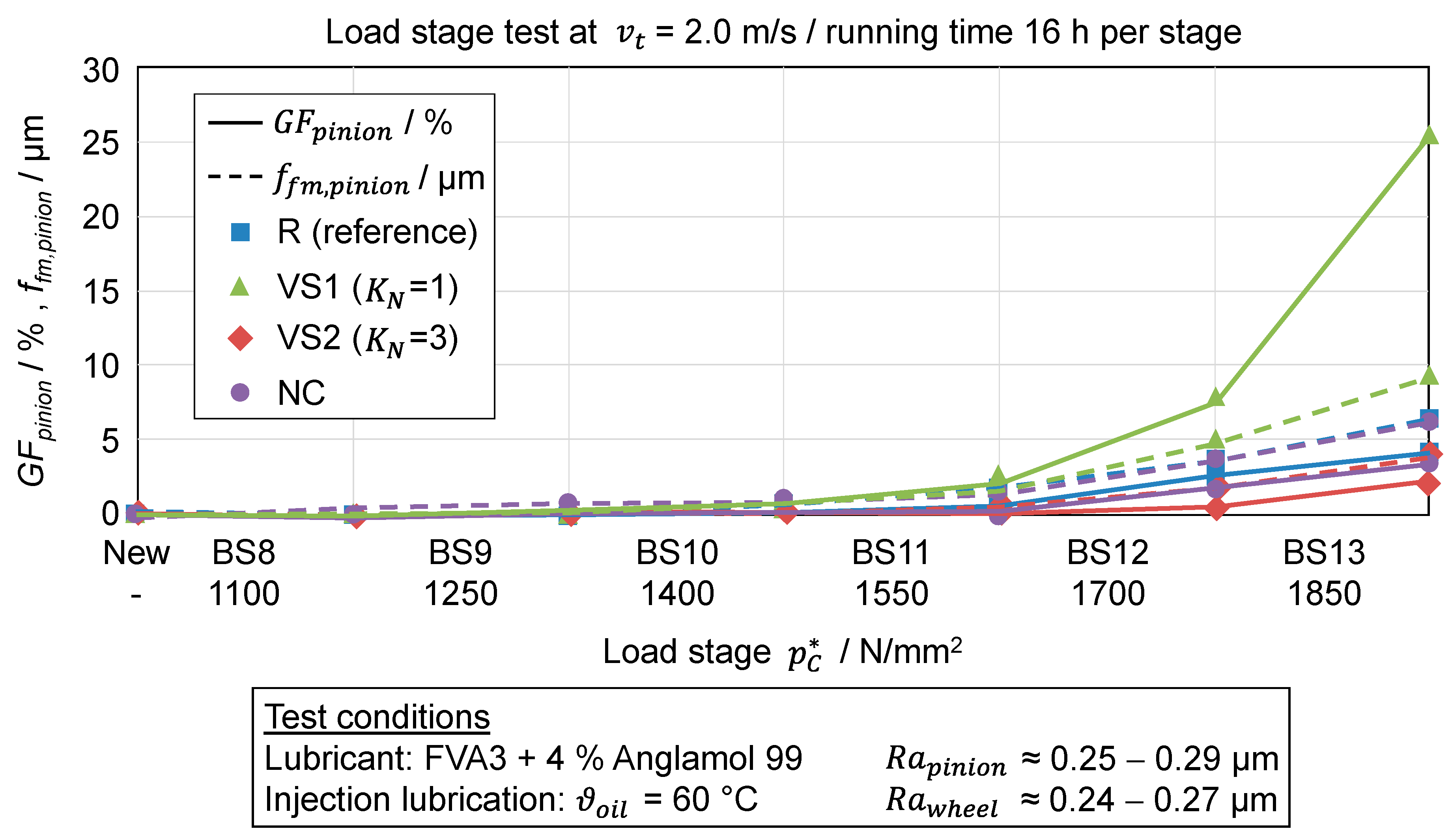 Lubricants 10 00088 g006