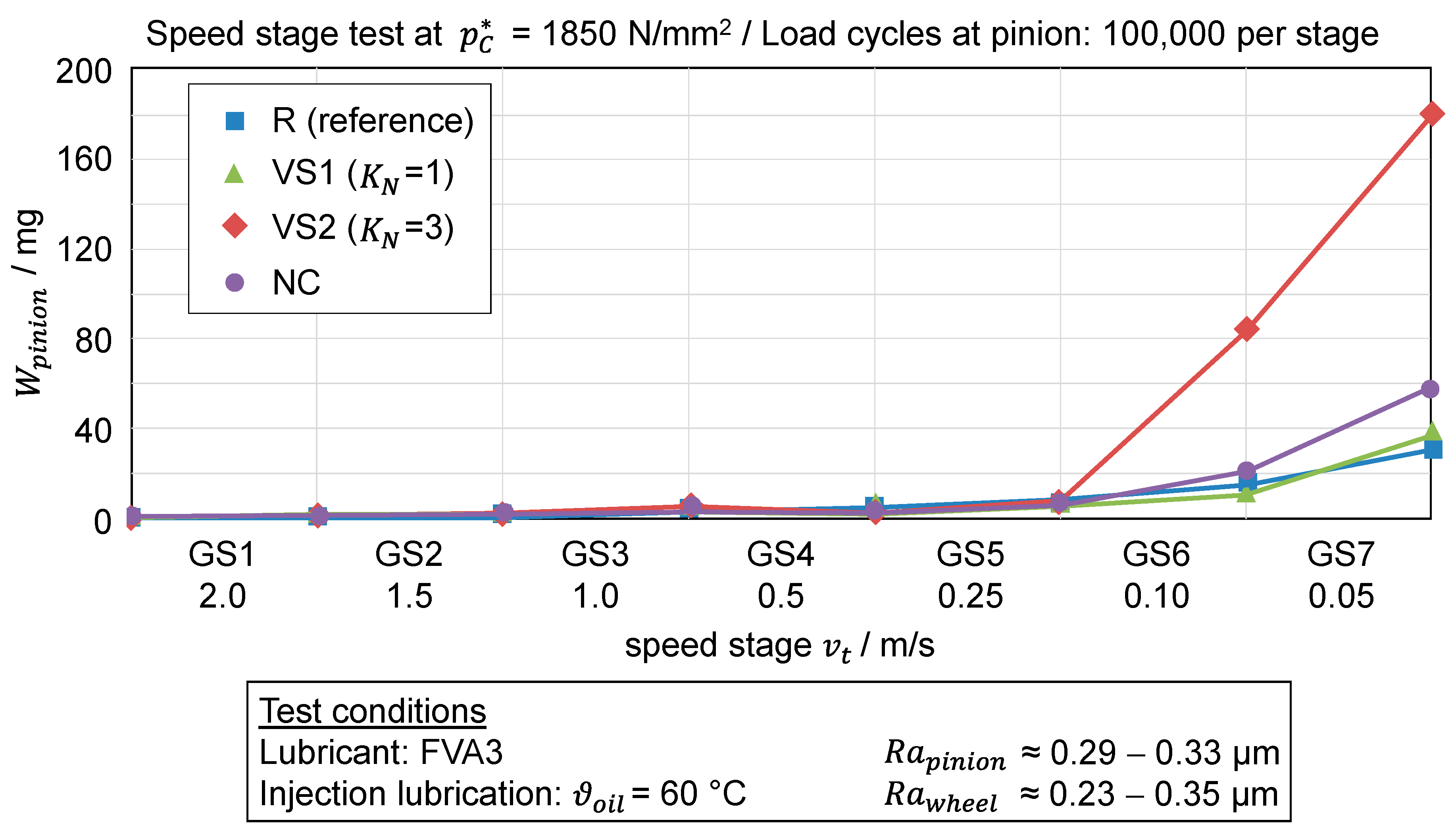 Lubricants 10 00088 g008