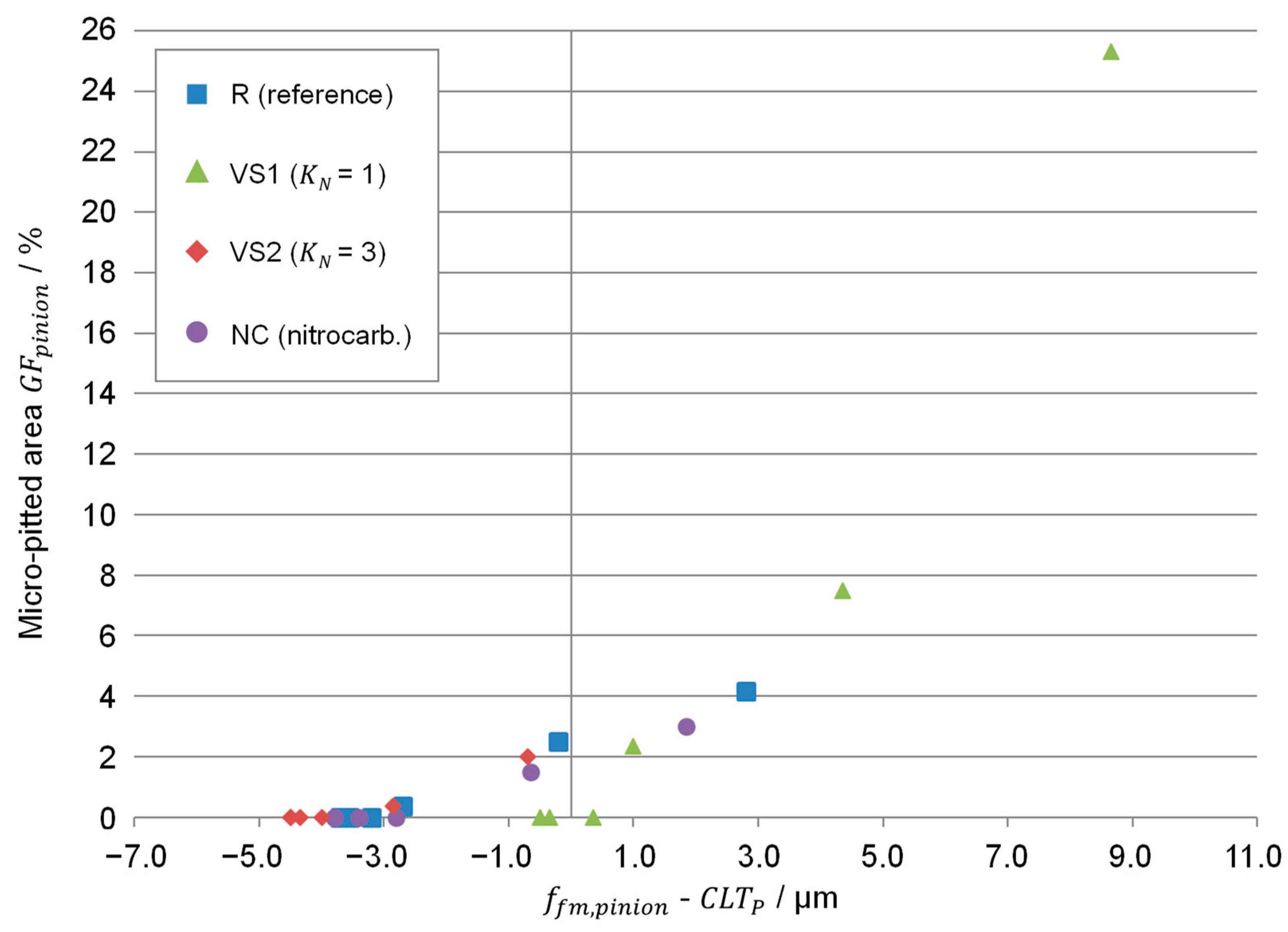 Lubricants 10 00088 g009