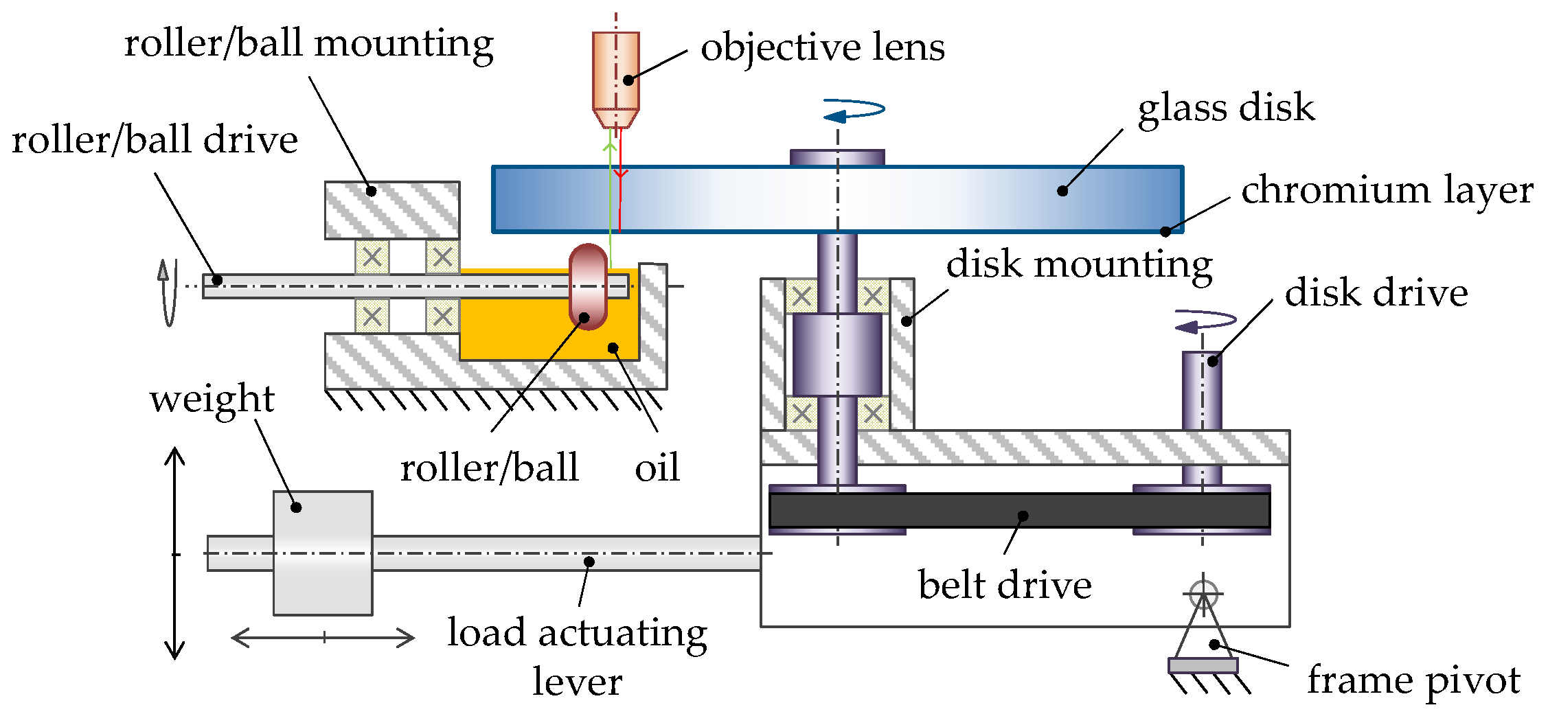 Lubricants 10 00089 g001