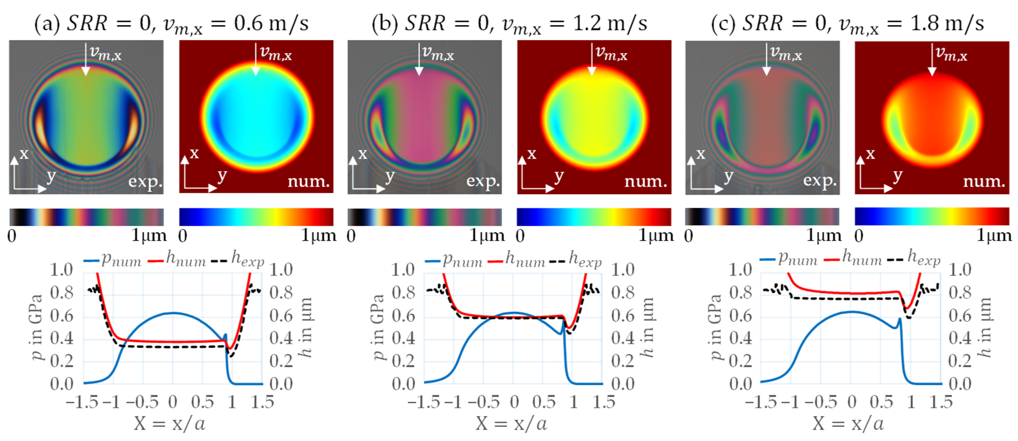 Lubricants 10 00089 g006a