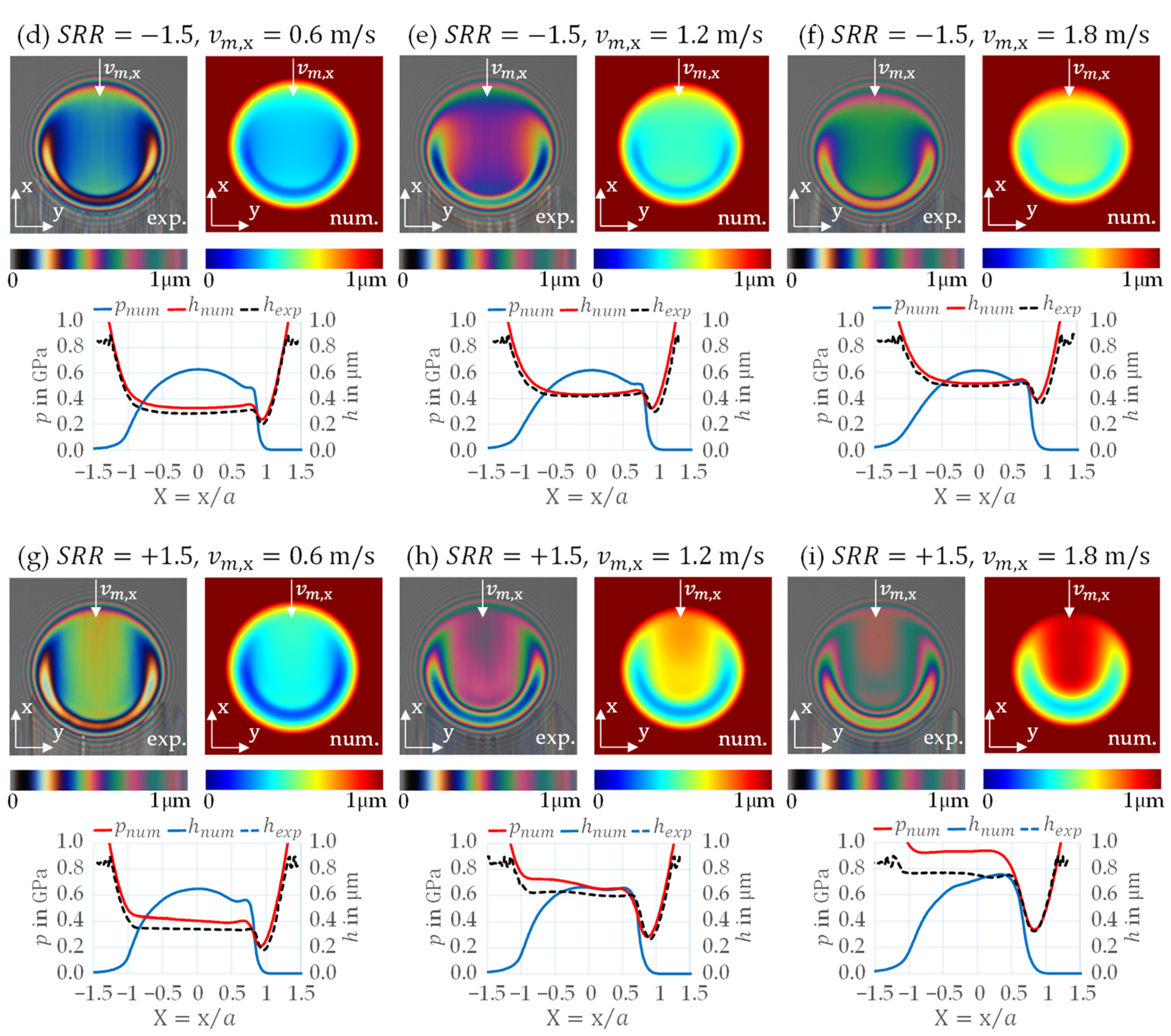 Lubricants 10 00089 g006b