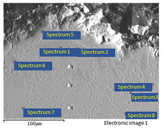 Lubricants 10 00090 i002