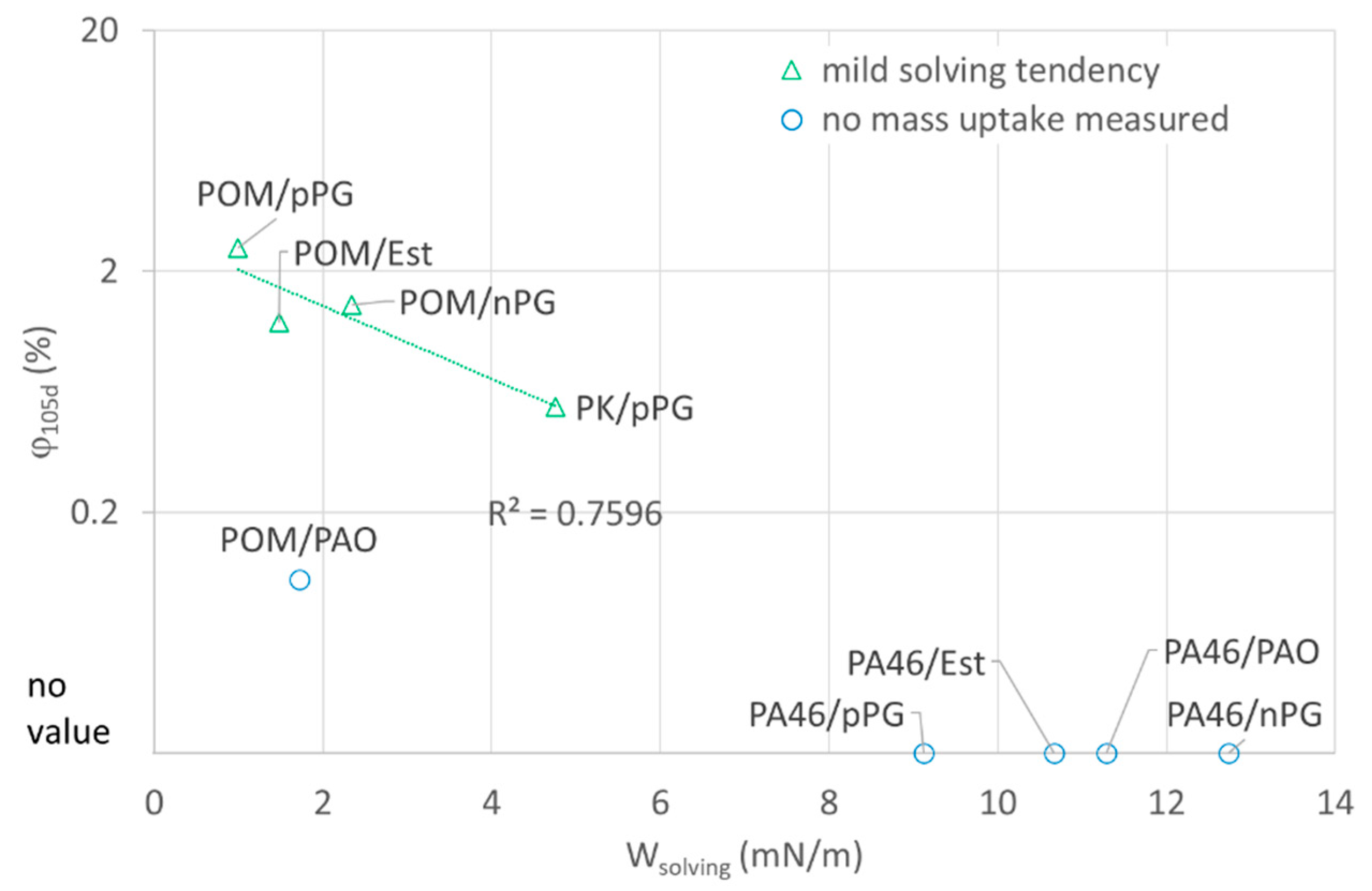 Lubricants 10 00093 g004