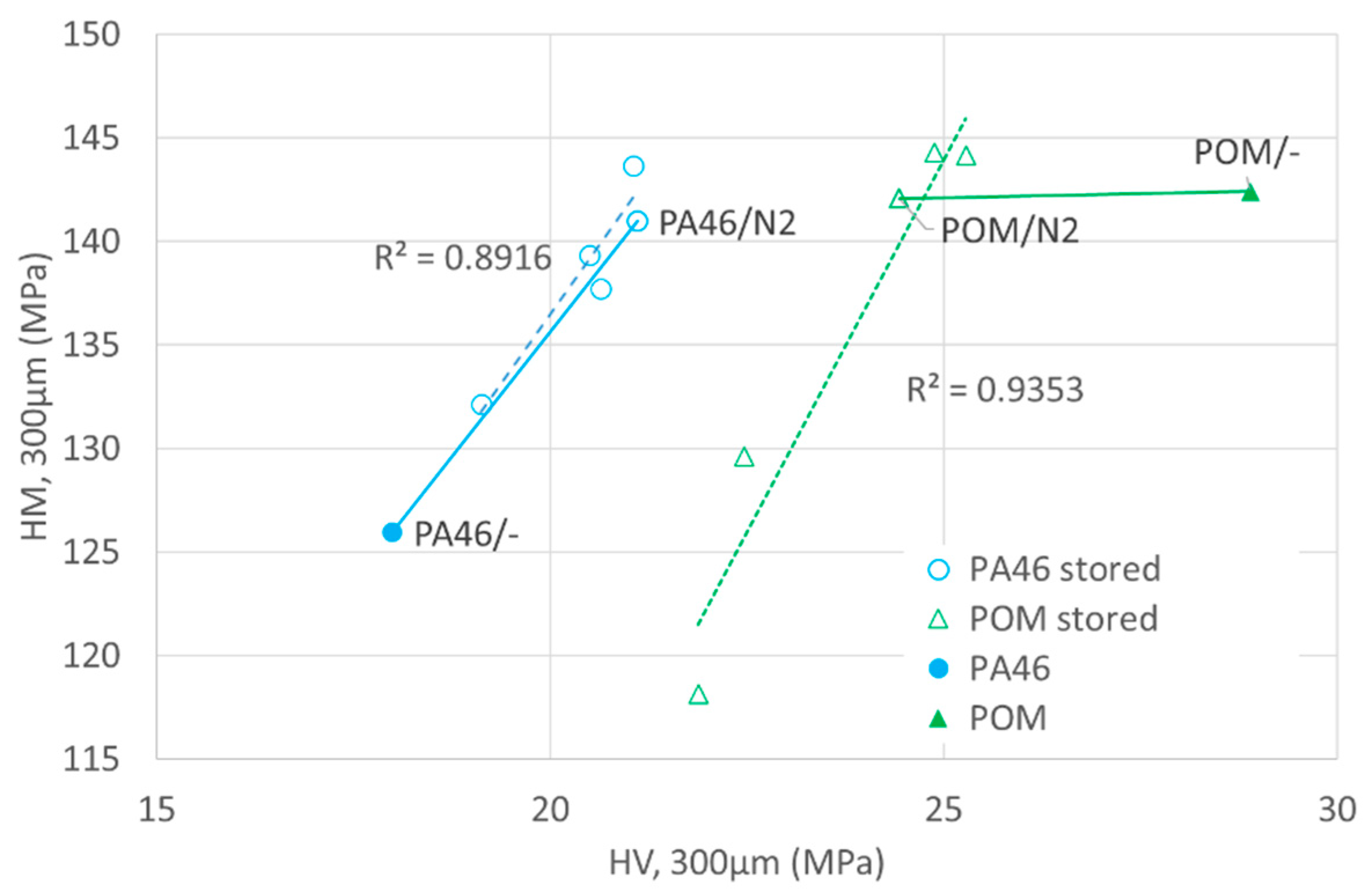 Lubricants 10 00093 g007