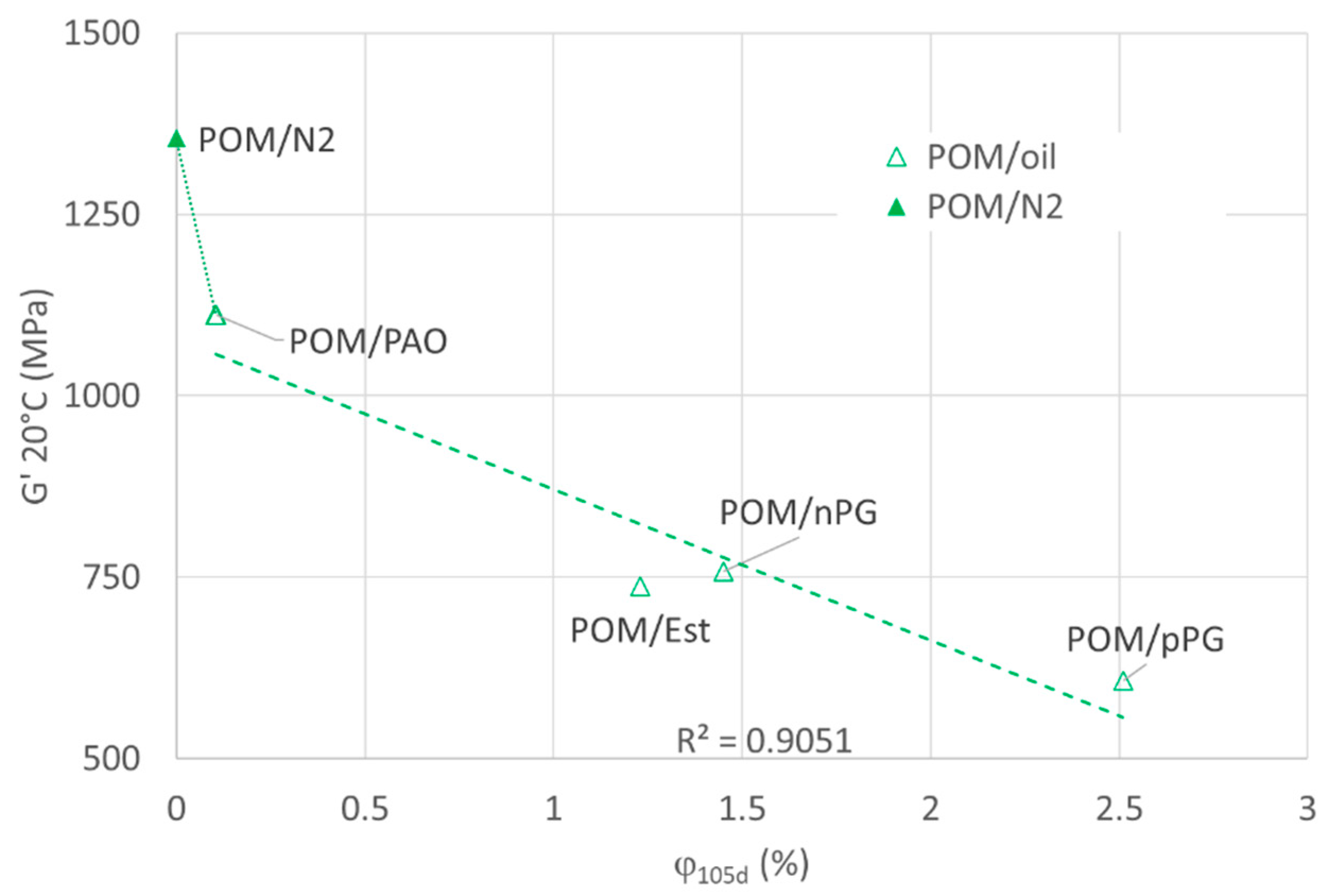 Lubricants 10 00093 g008