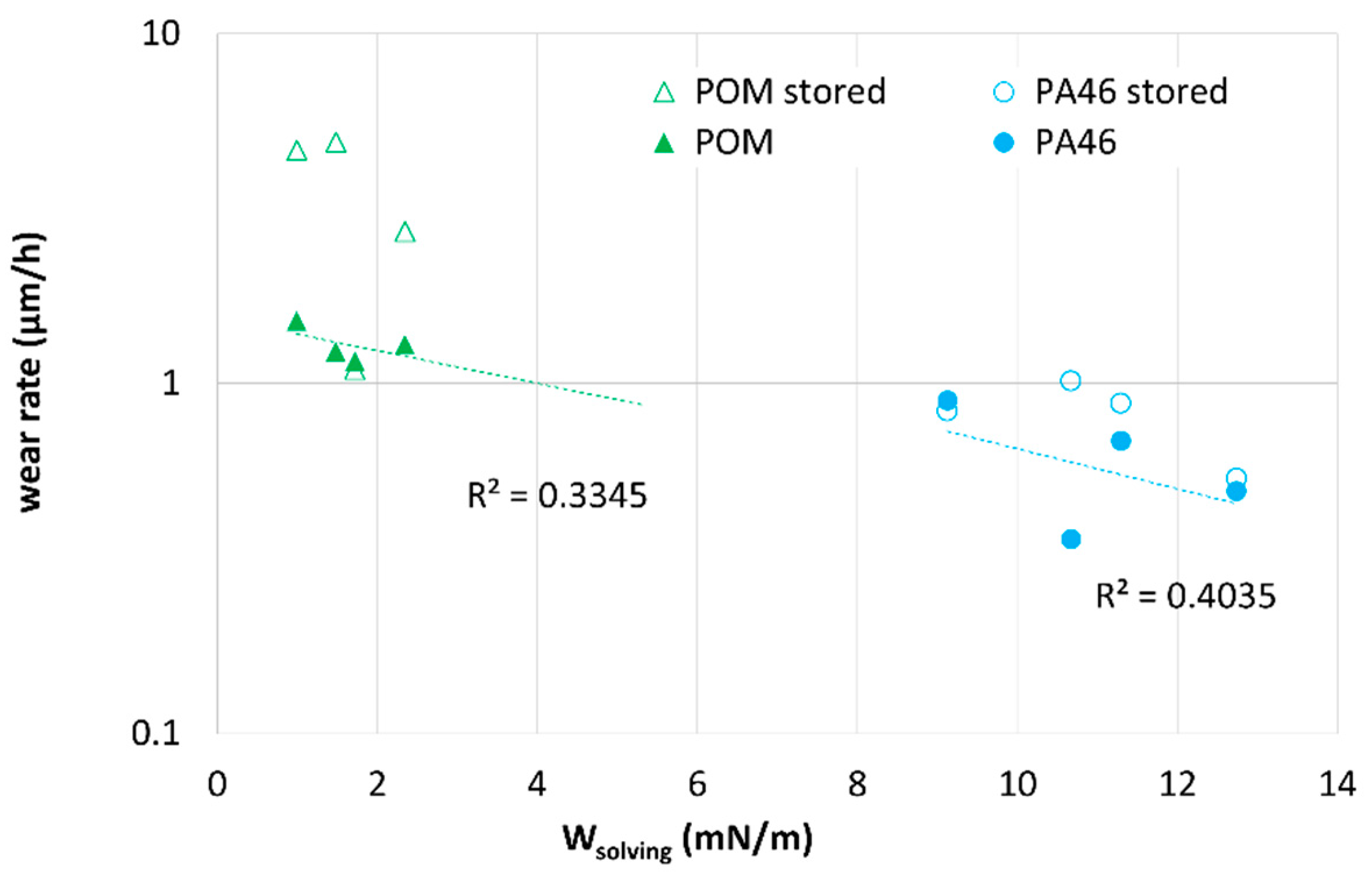 Lubricants 10 00093 g012
