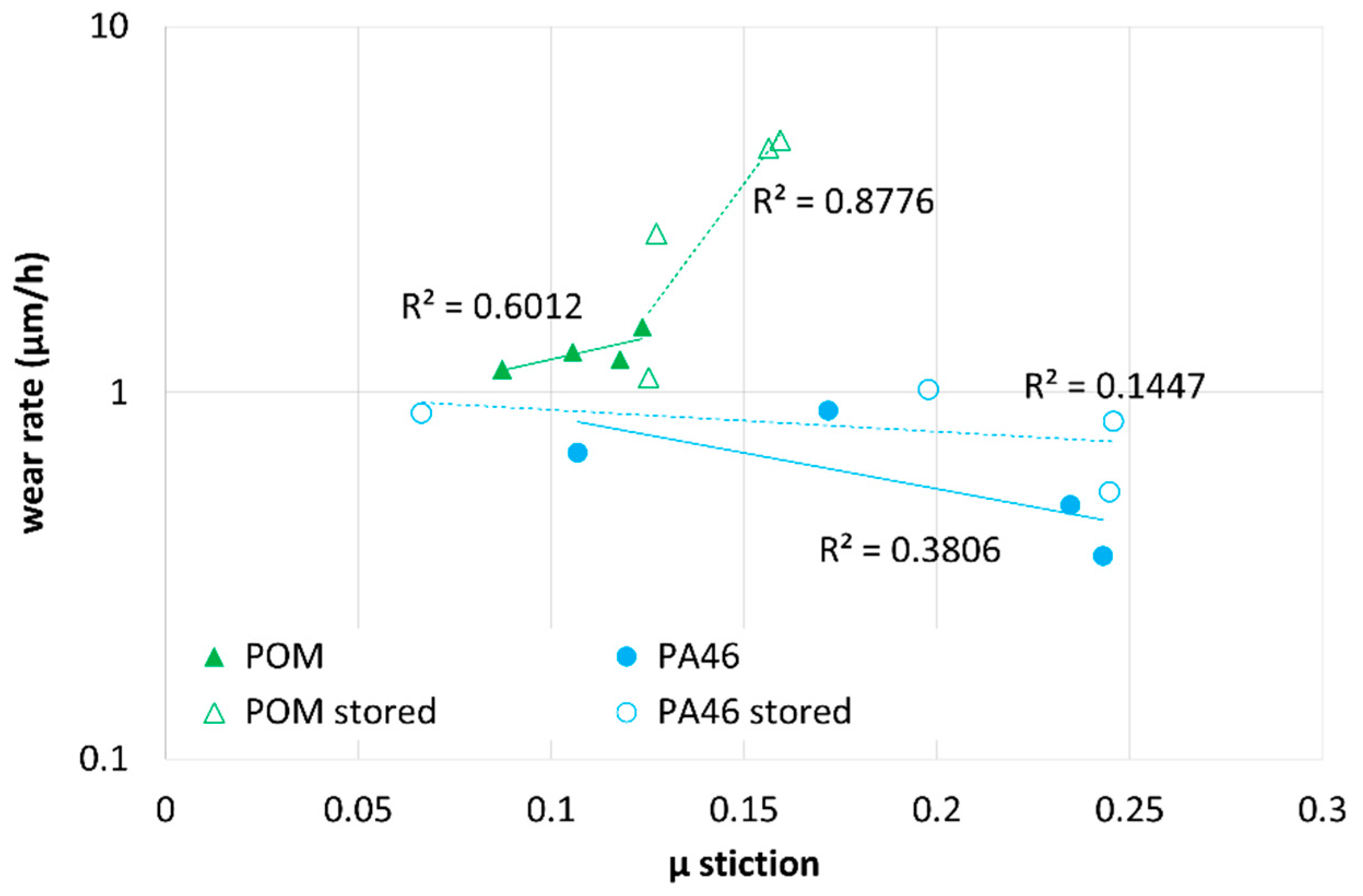 Lubricants 10 00093 g014