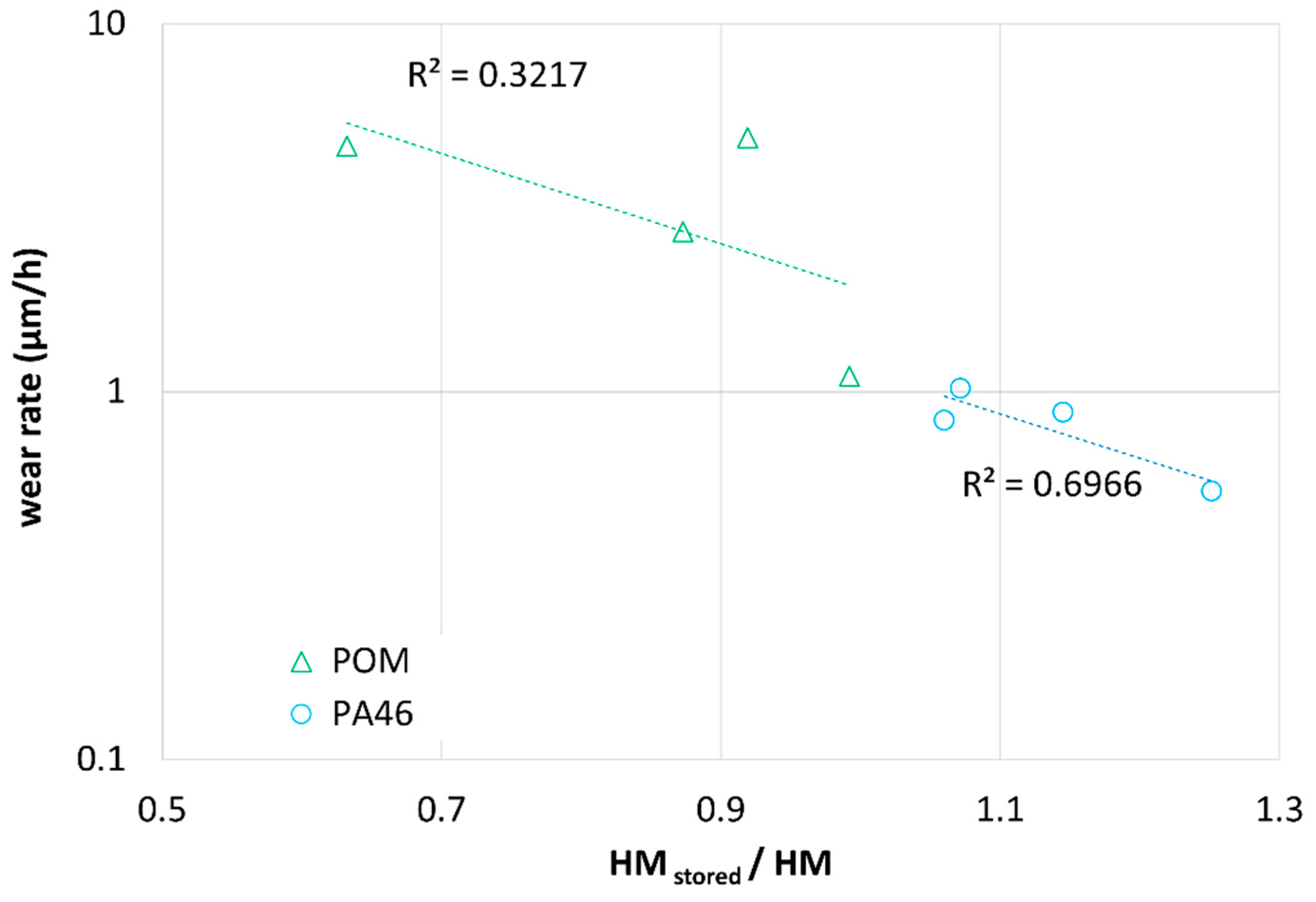 Lubricants 10 00093 g015
