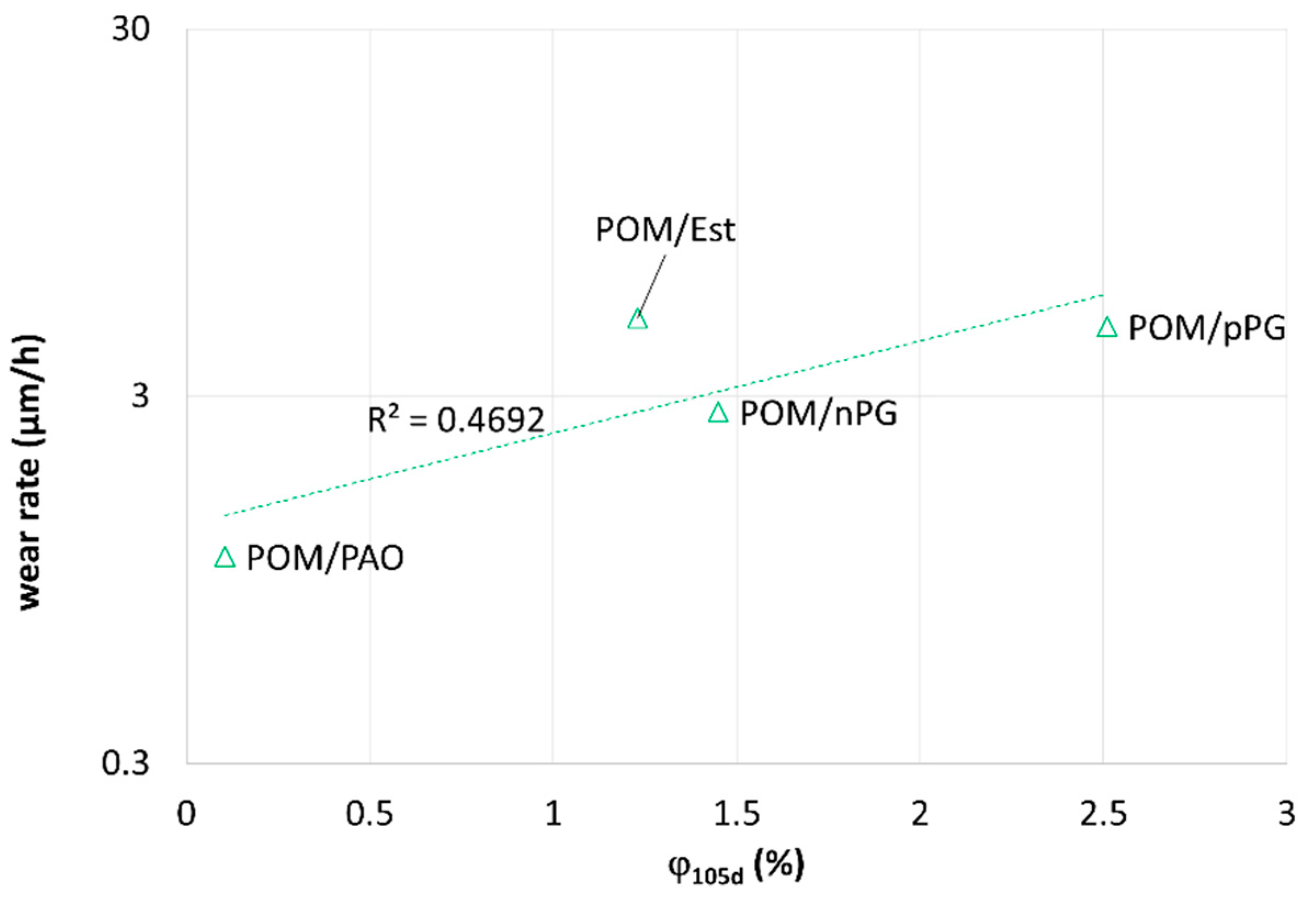 Lubricants 10 00093 g016