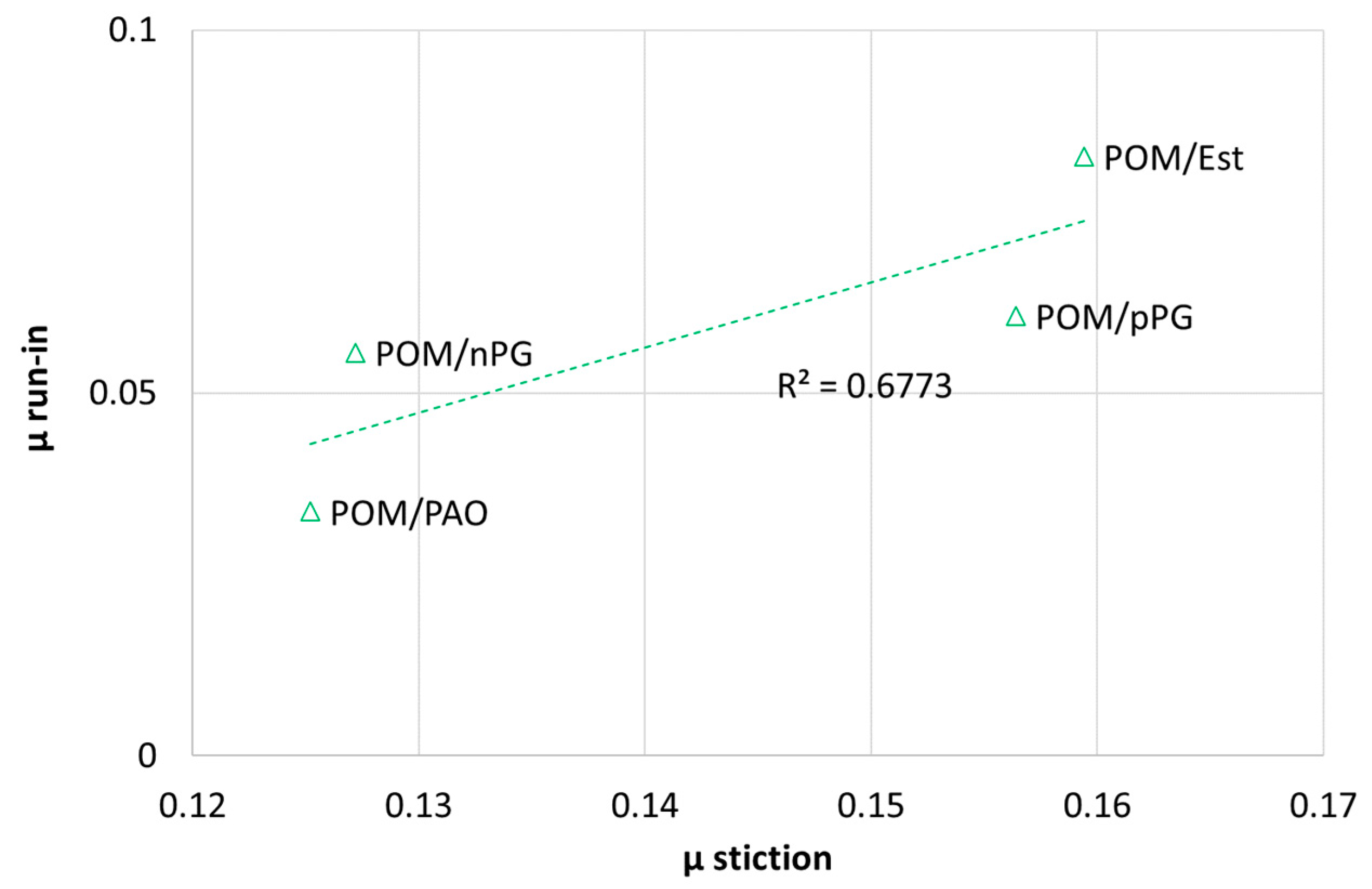 Lubricants 10 00093 g017