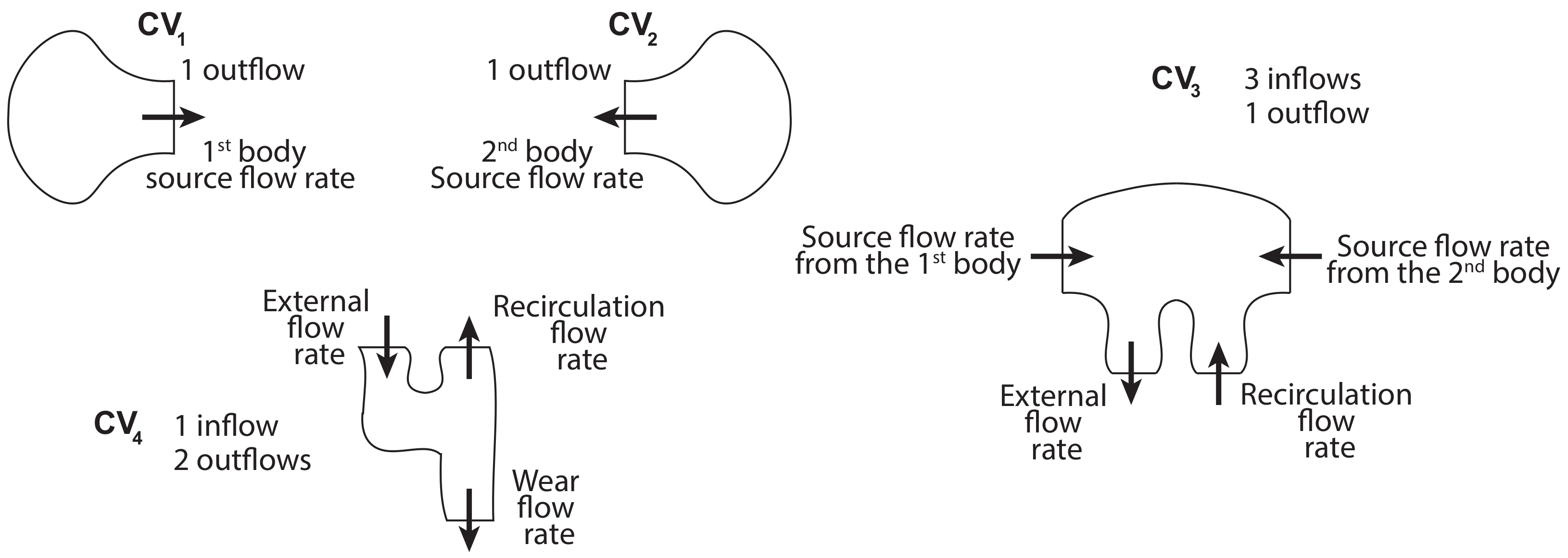 Lubricants 10 00095 g004