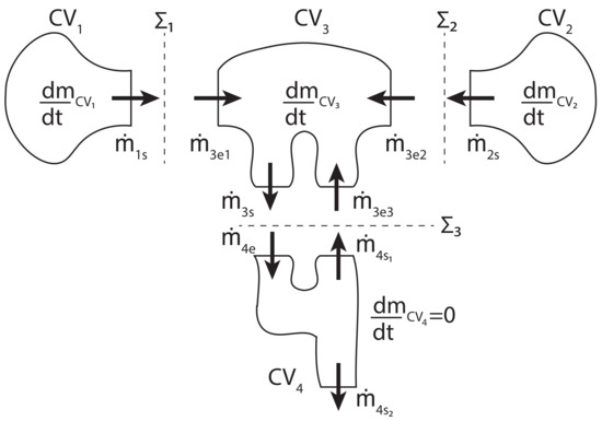 Lubricants 10 00095 g005 550