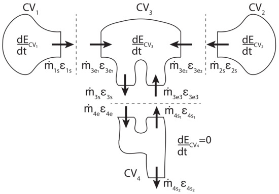 Lubricants 10 00095 g006 550
