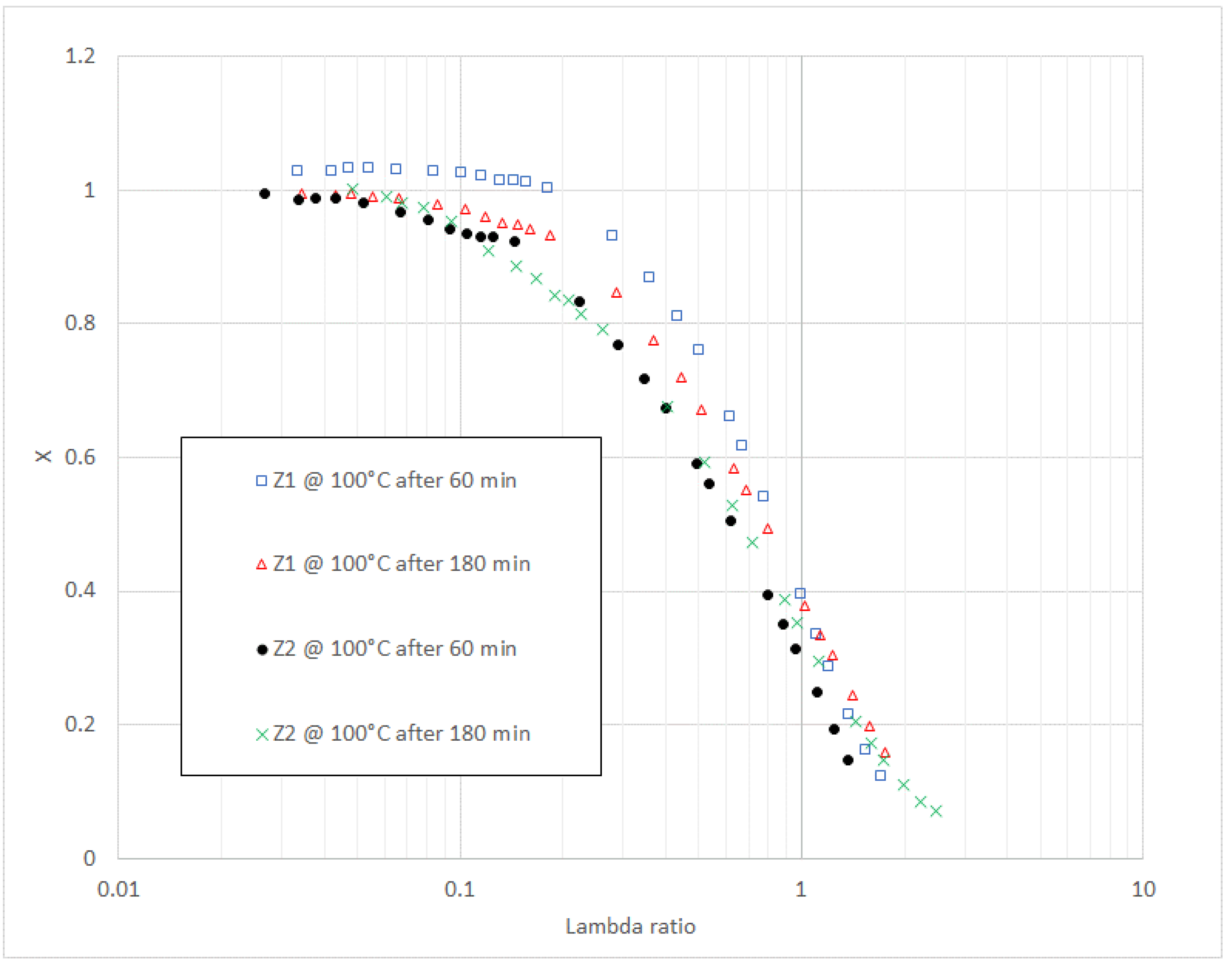 Lubricants 10 00098 g001 Lubricants 10 00098 g001