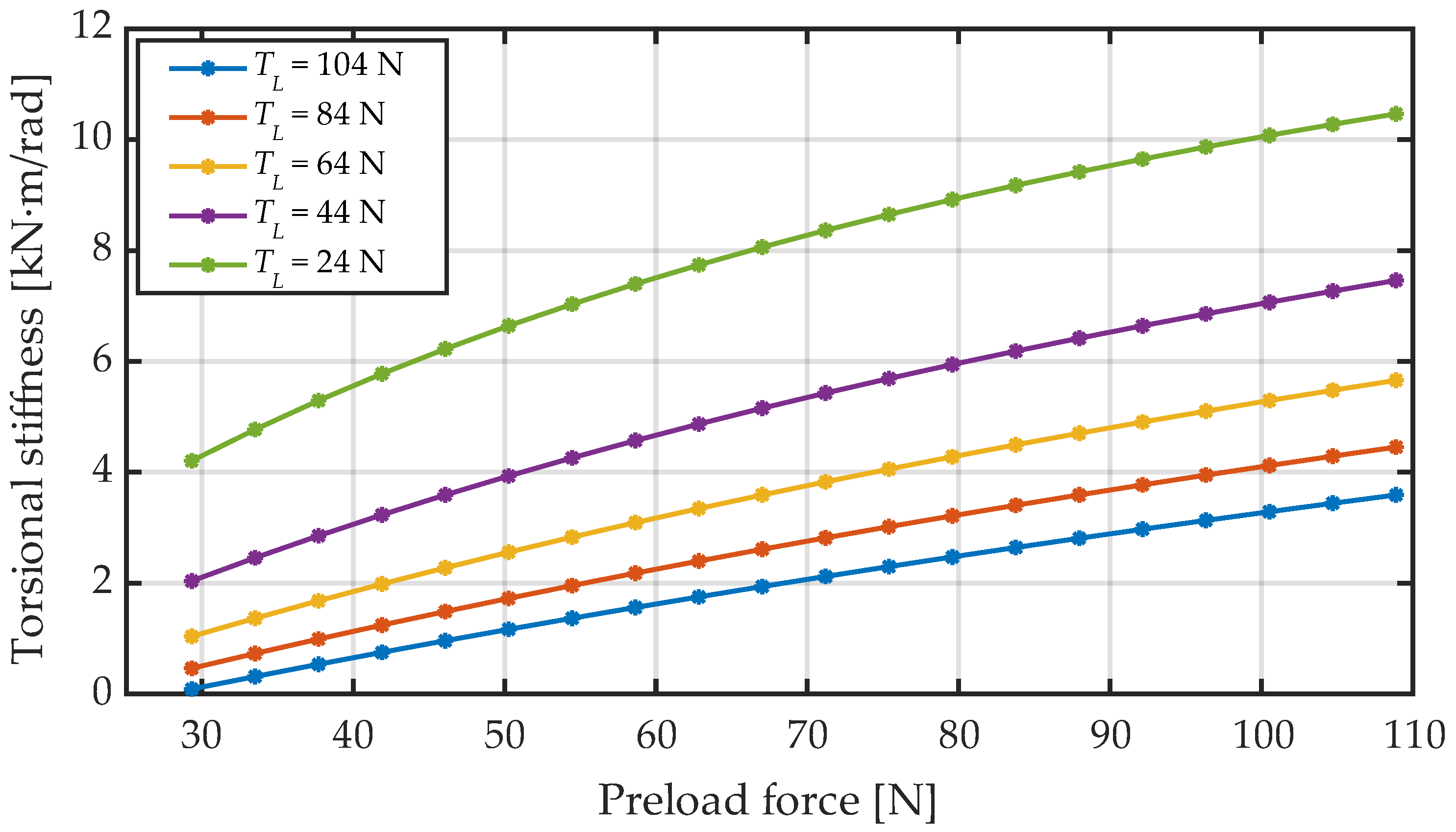 Lubricants 10 00100 g005
