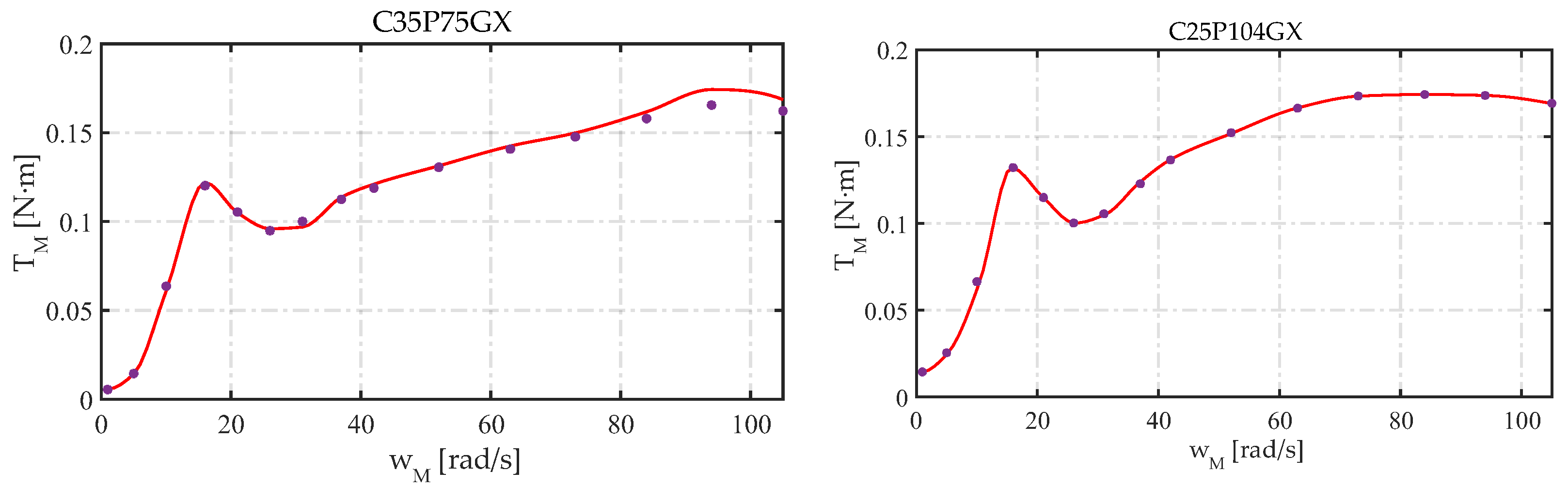 Lubricants 10 00100 g013