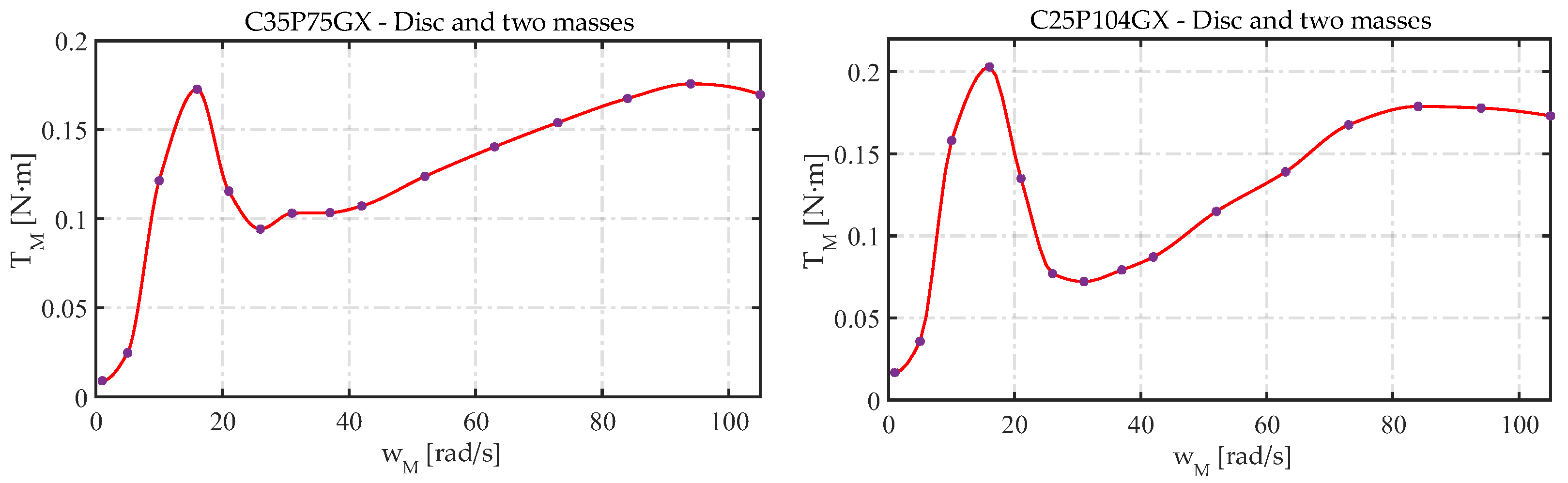 Lubricants 10 00100 g015