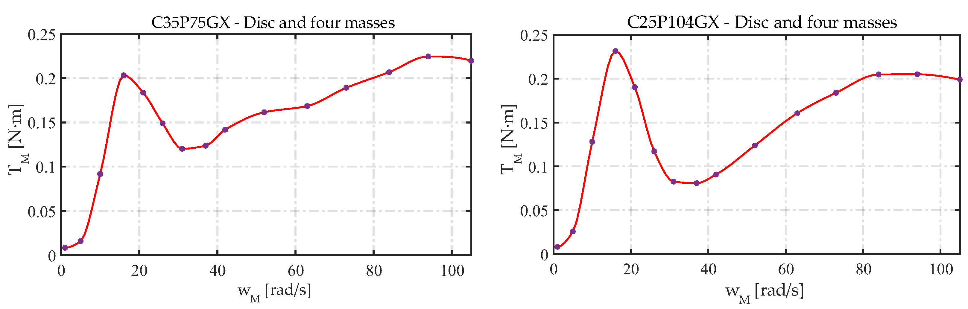Lubricants 10 00100 g016