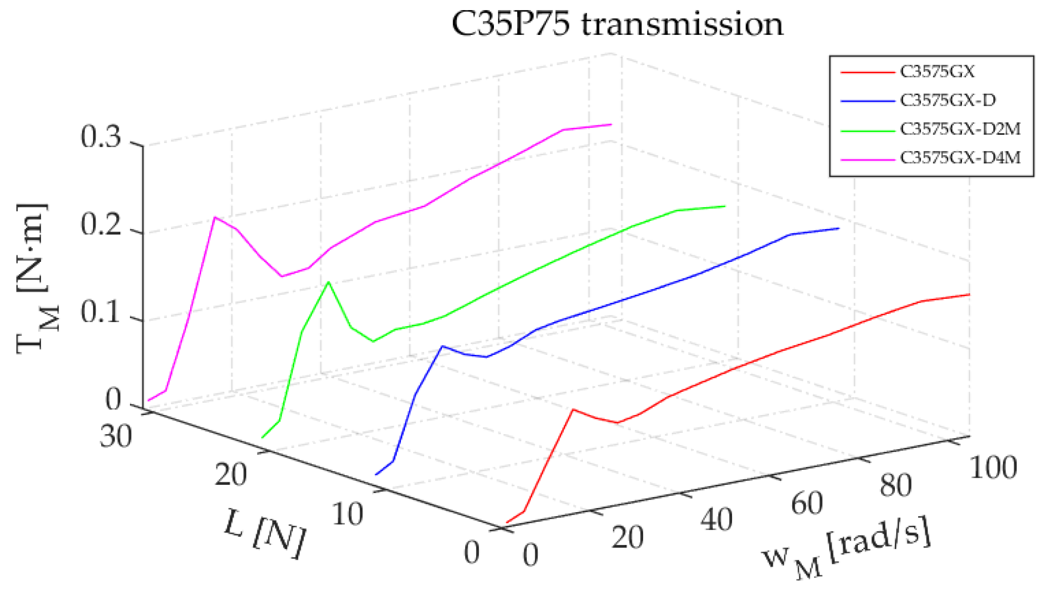 Lubricants 10 00100 g017