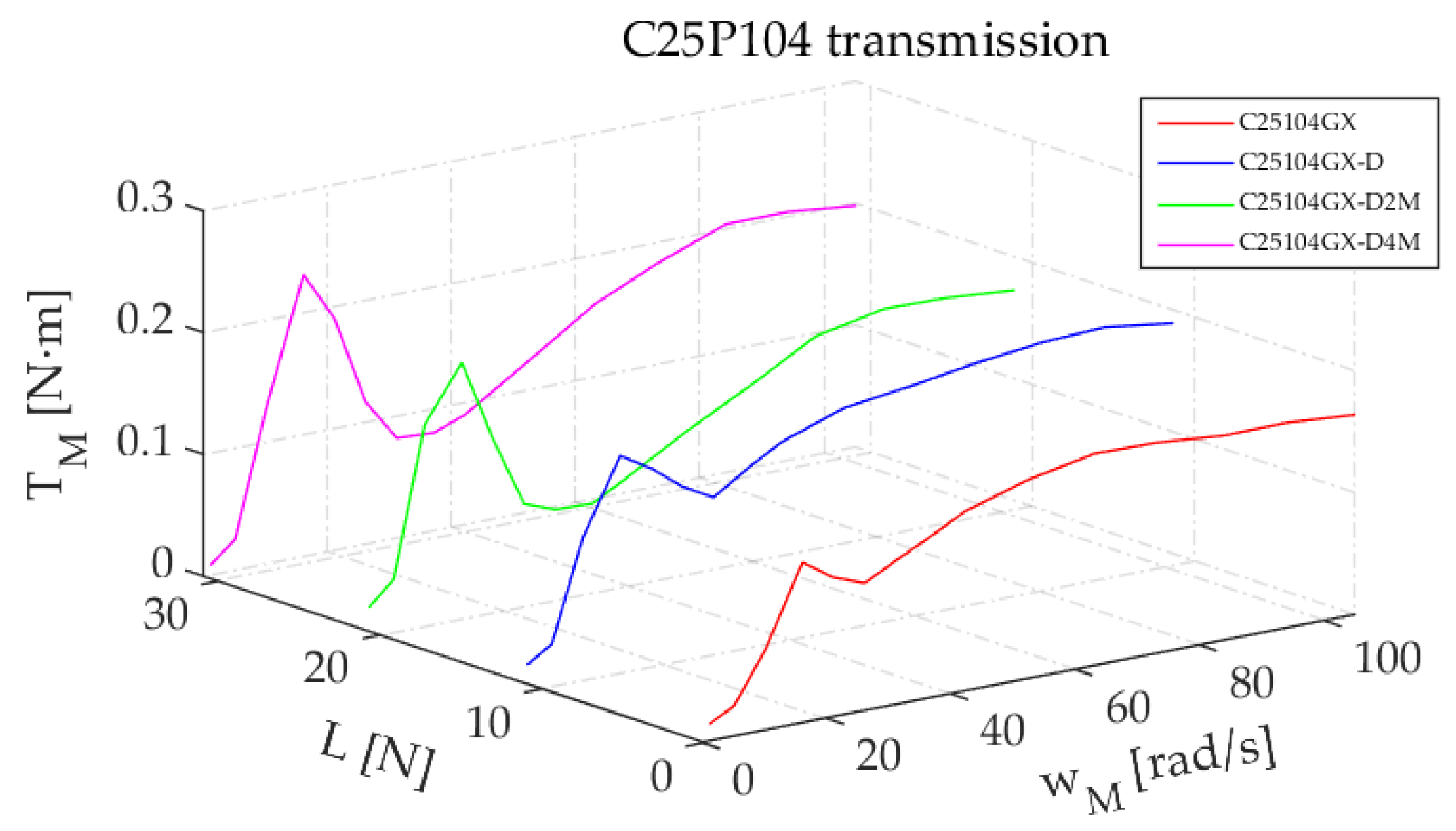 Lubricants 10 00100 g018