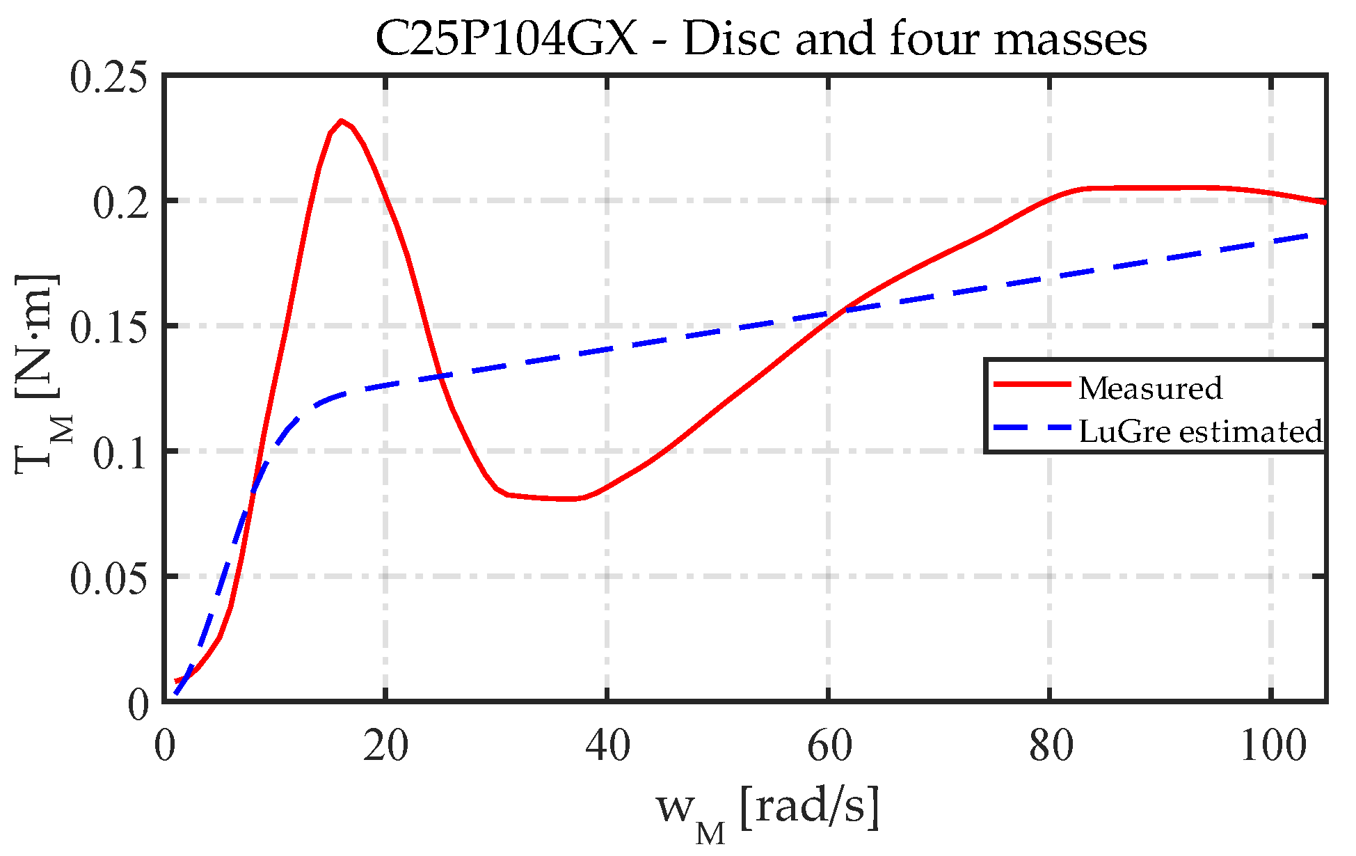 Lubricants 10 00100 g019