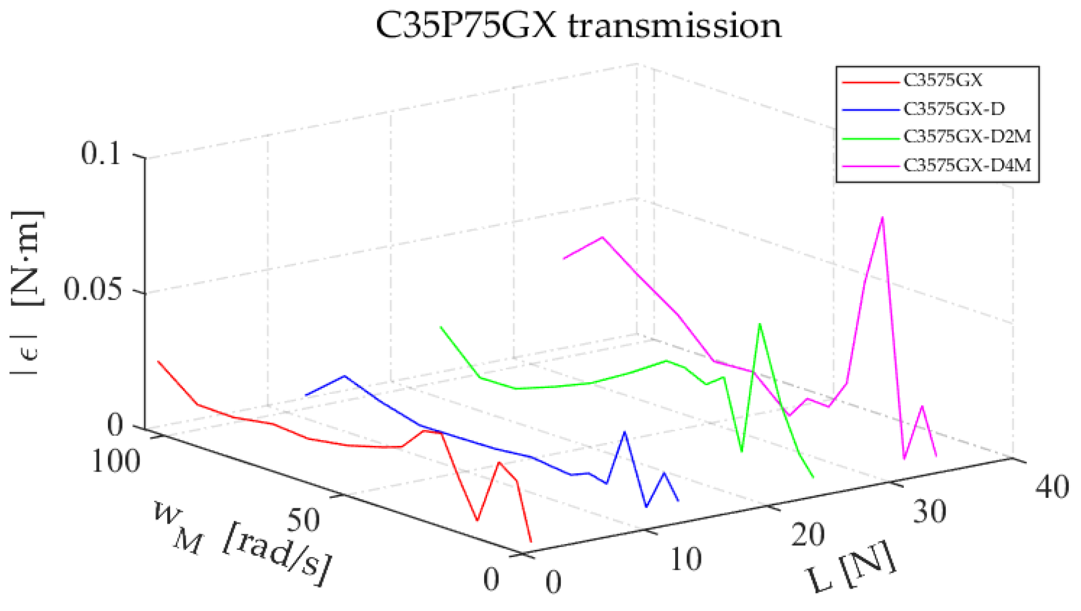 Lubricants 10 00100 g020
