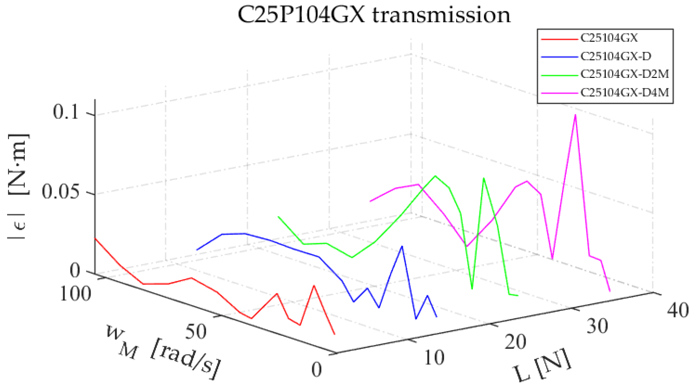 Lubricants 10 00100 g021