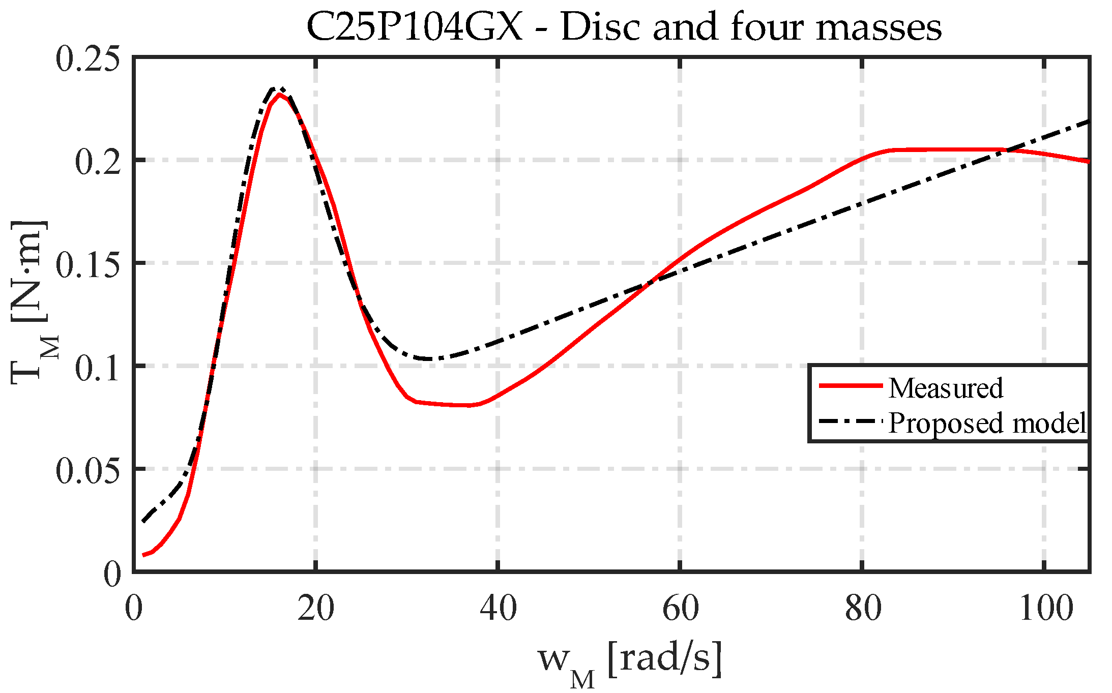 Lubricants 10 00100 g022