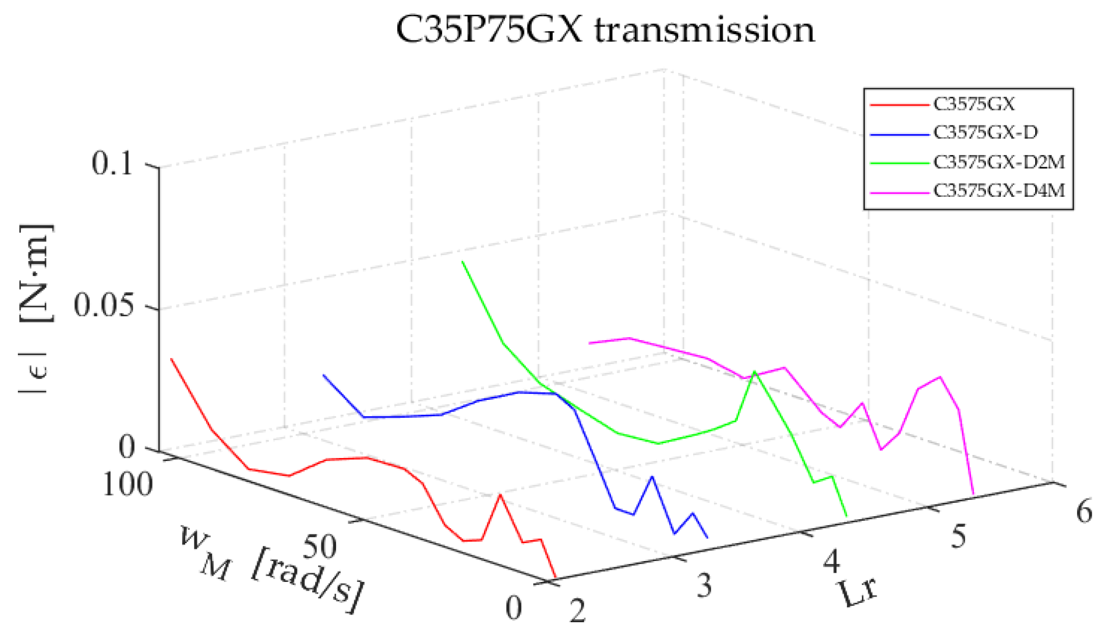 Lubricants 10 00100 g023