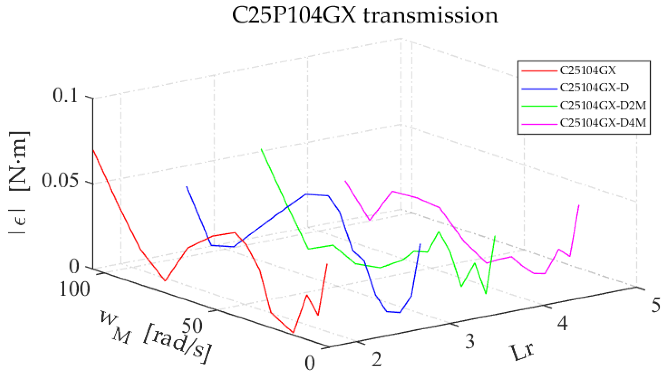 Lubricants 10 00100 g024