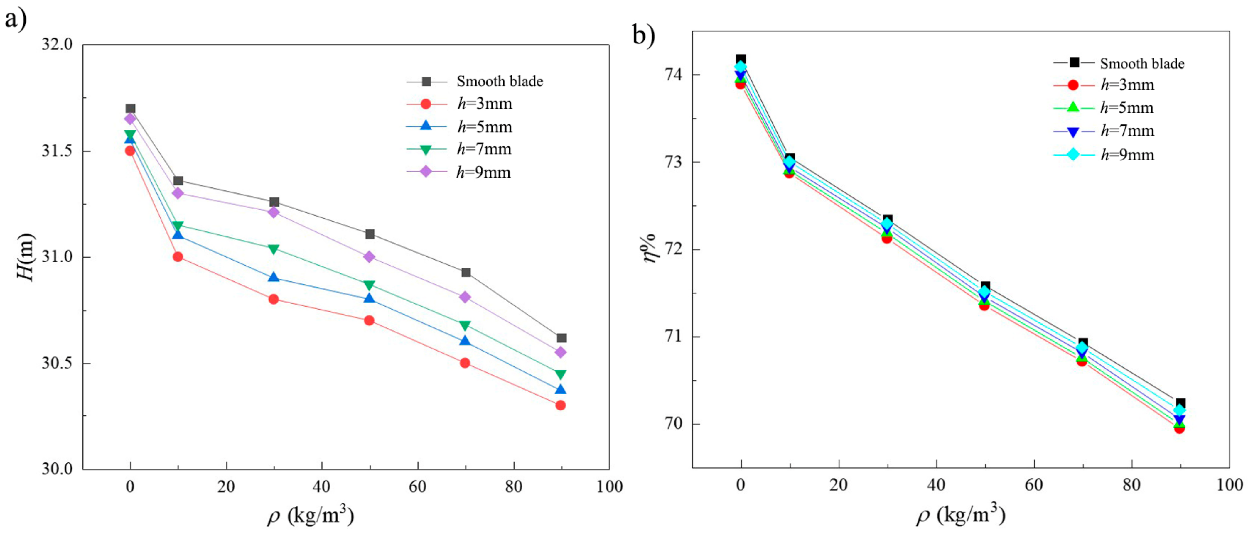 Lubricants 10 00101 g003