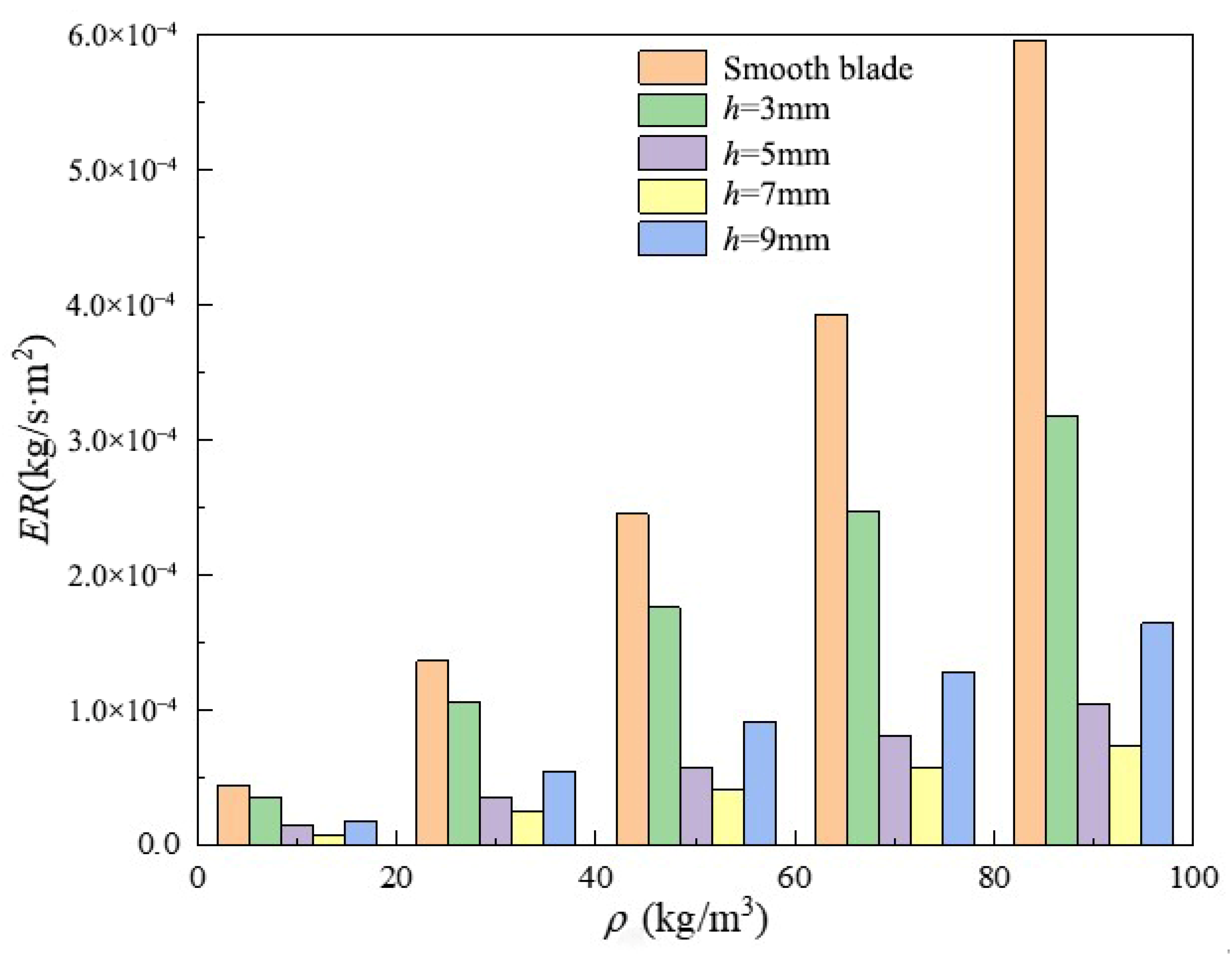 Lubricants 10 00101 g007