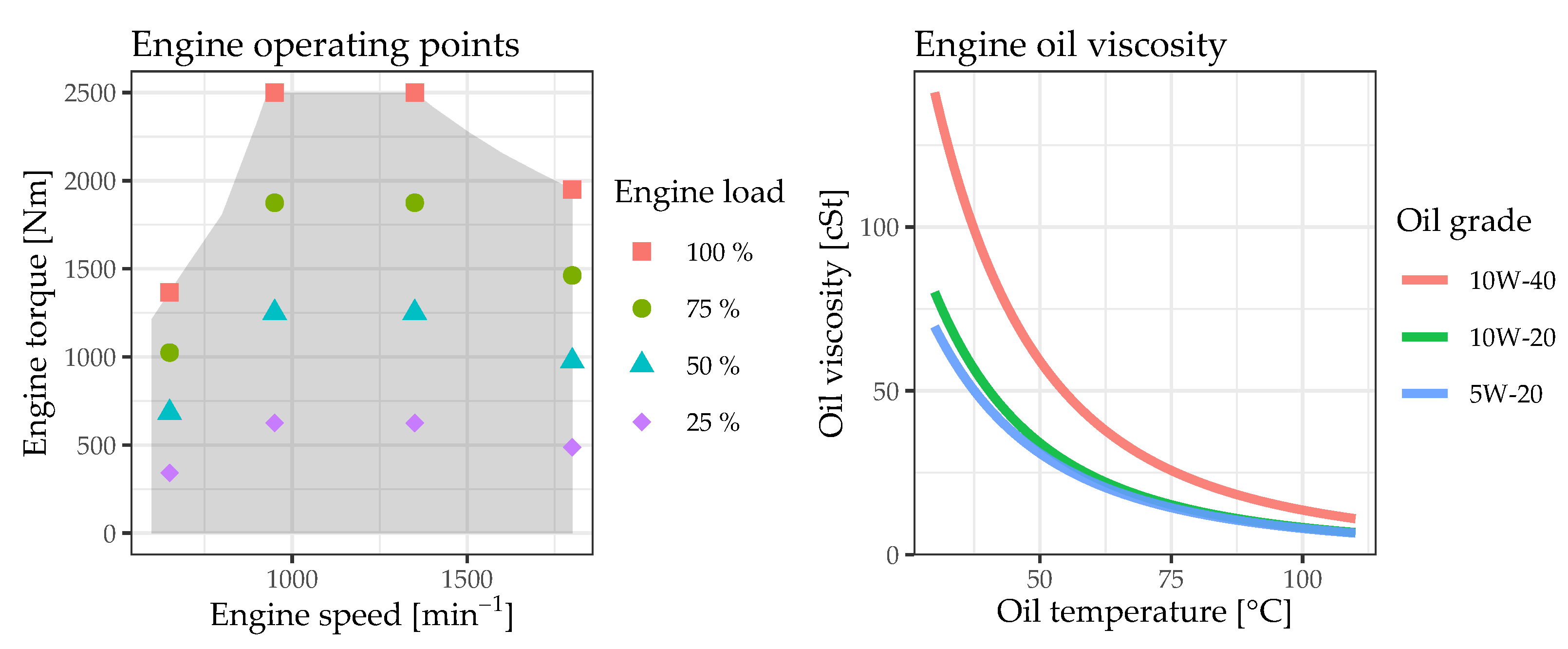 Lubricants 10 00103 g002 Lubricants 10 00103 g002