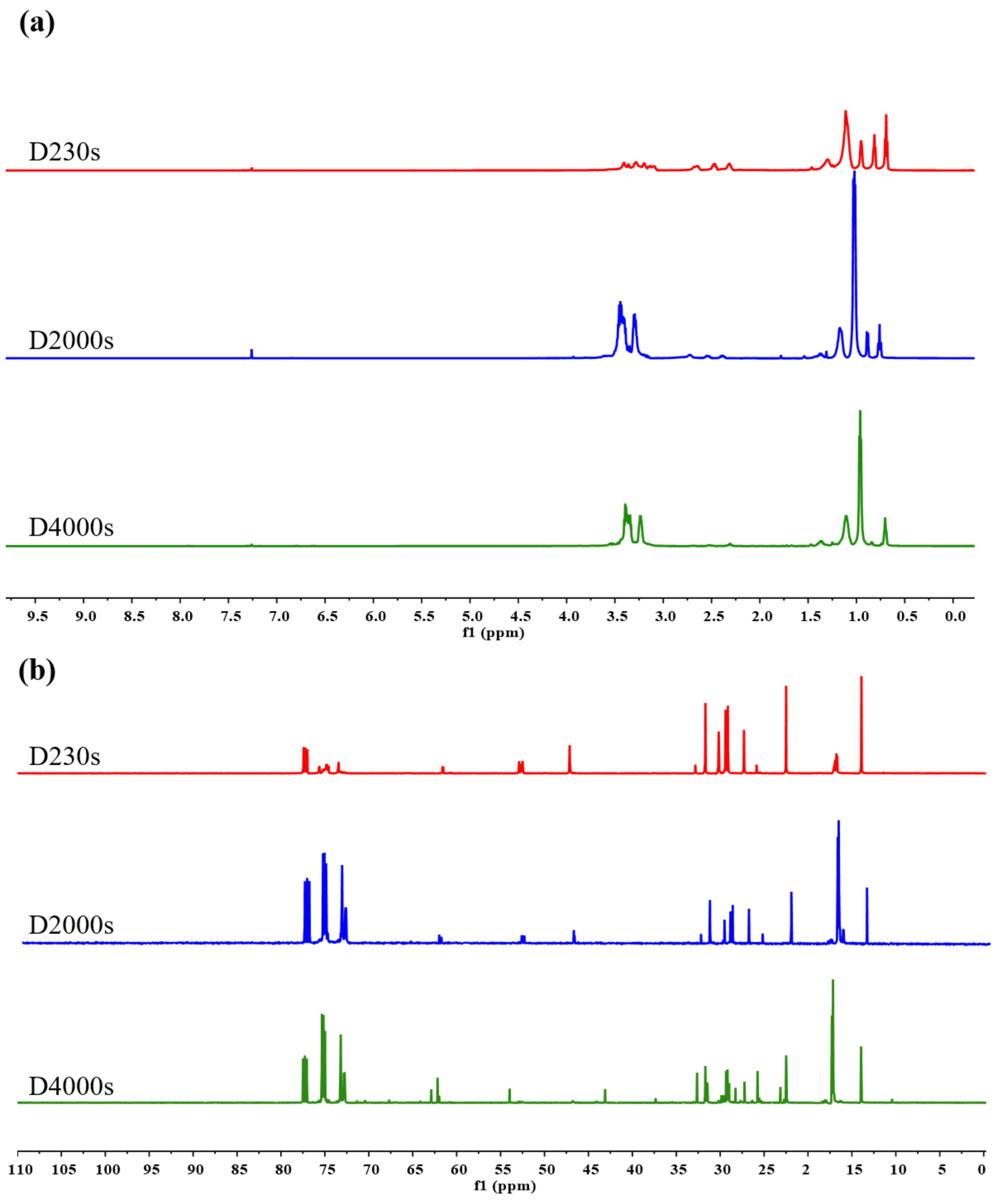 Lubricants 10 00105 g002