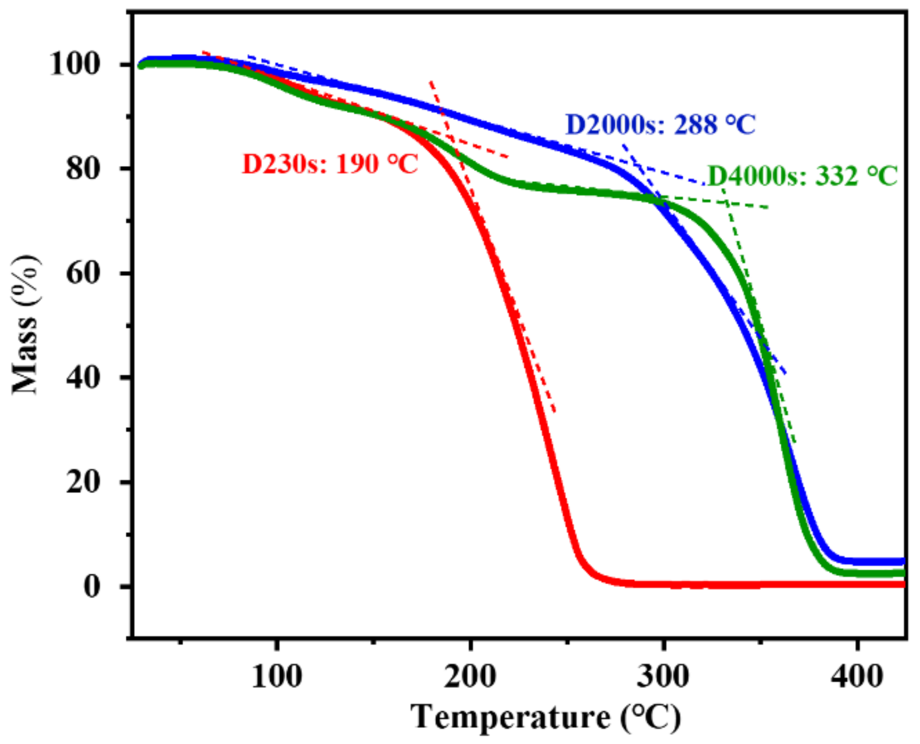 Lubricants 10 00105 g003