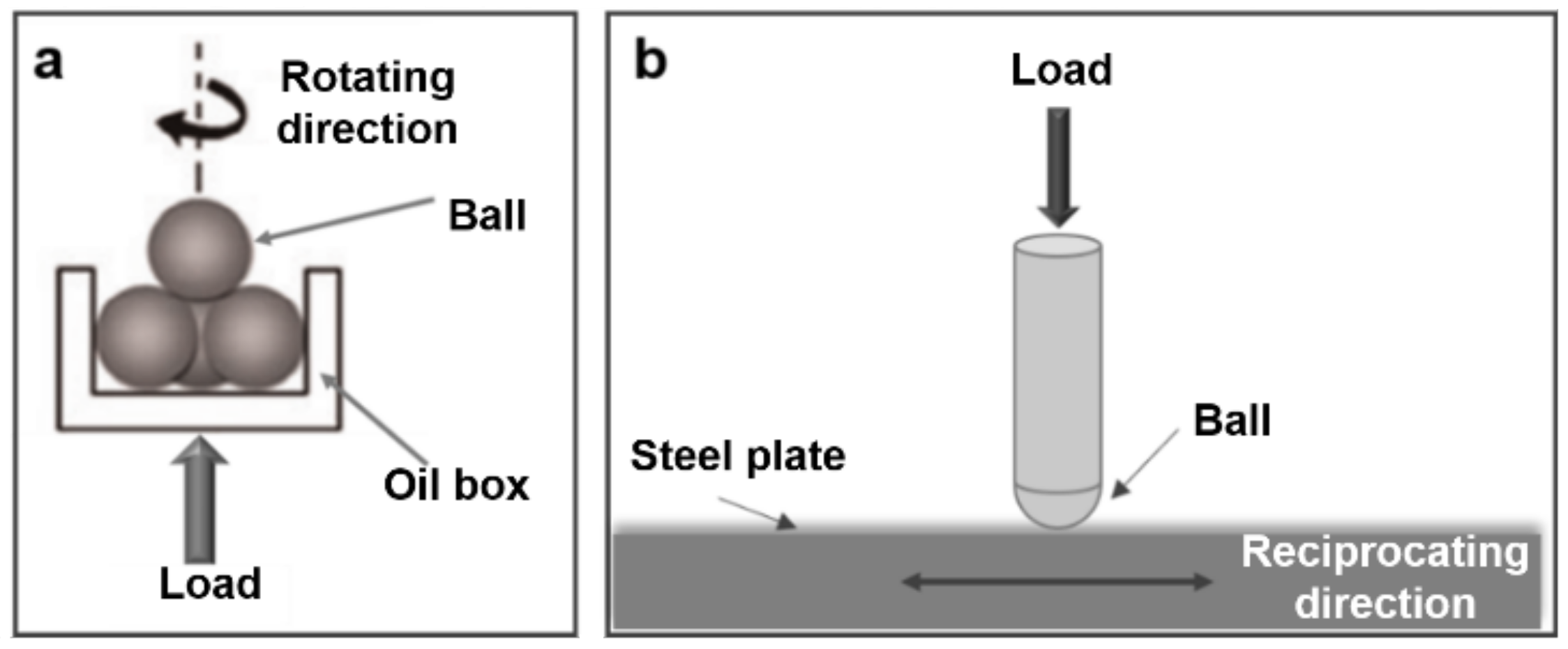 Lubricants 10 00105 g004