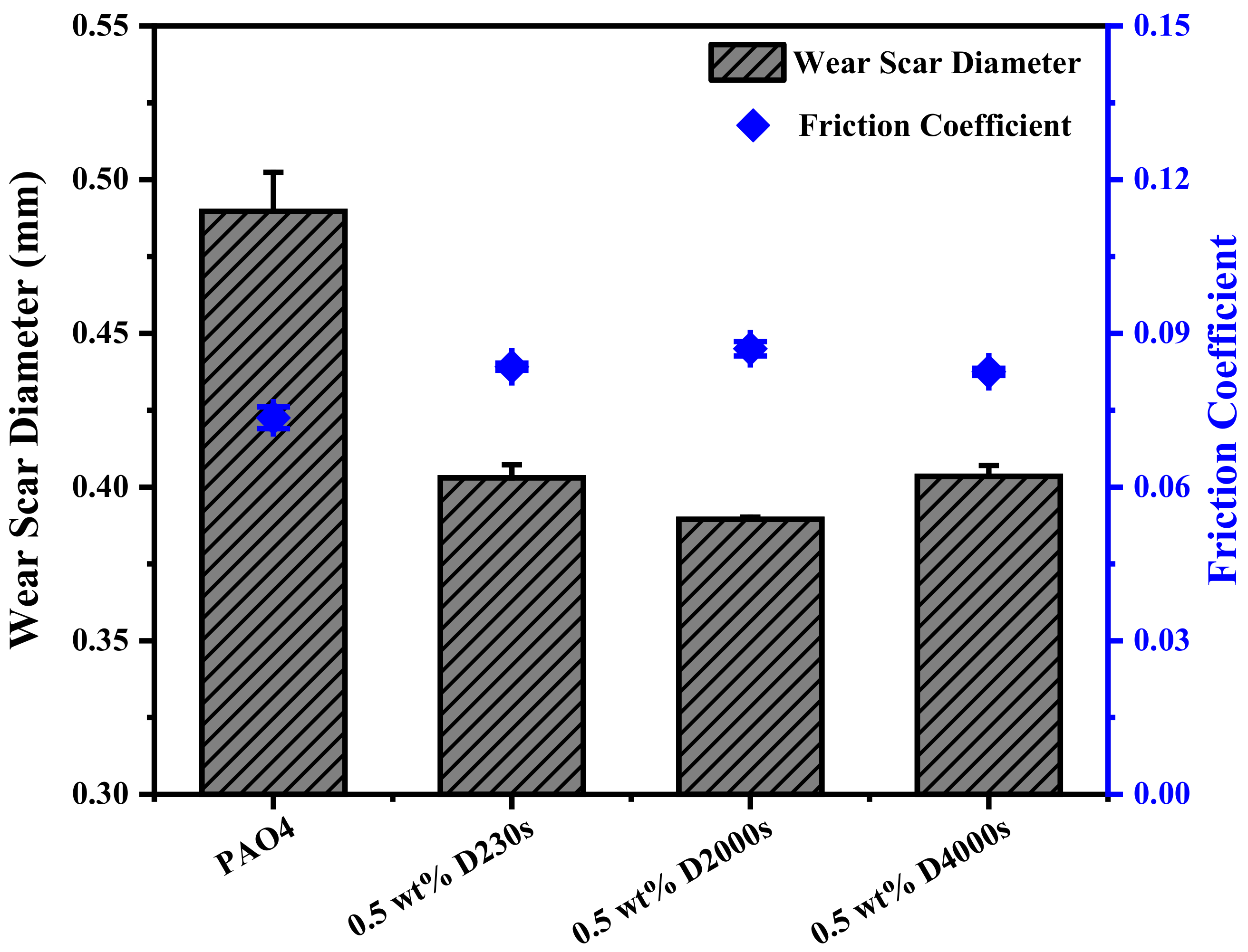 Lubricants 10 00105 g005