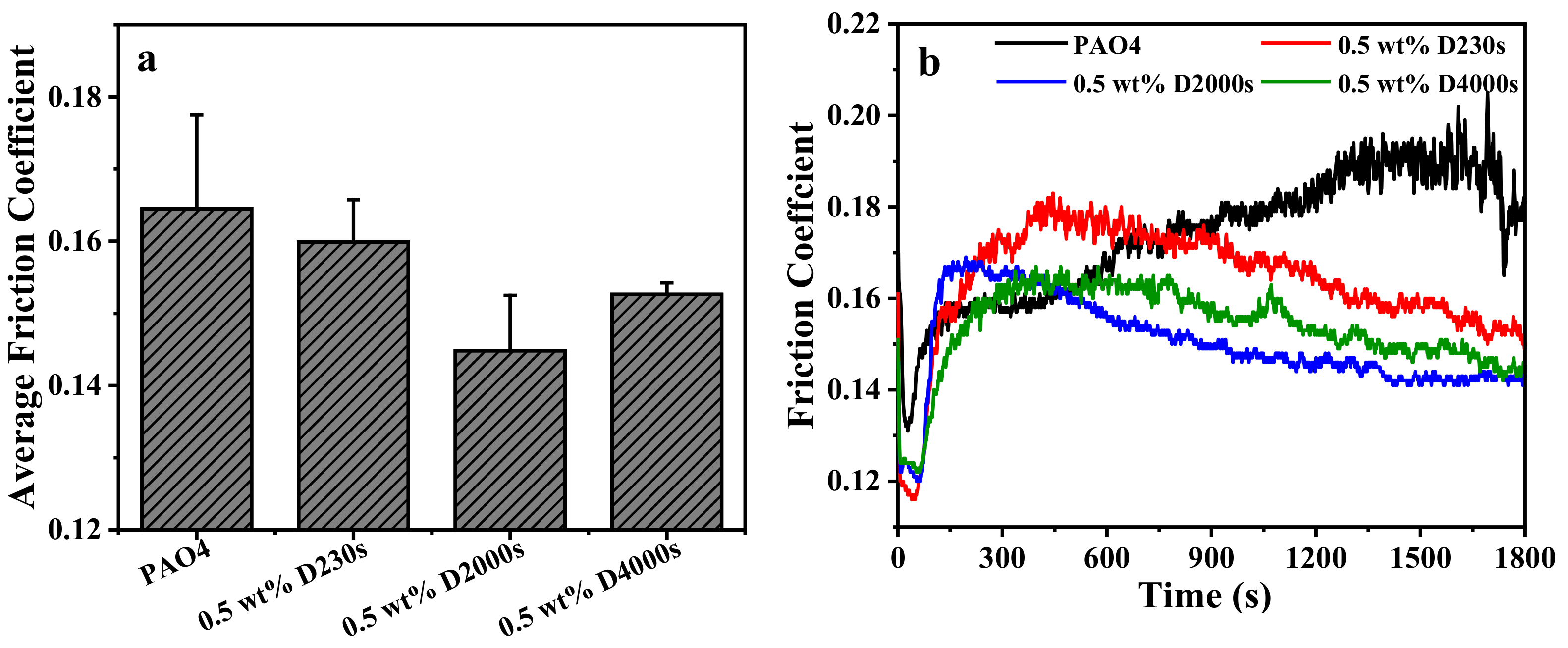 Lubricants 10 00105 g007