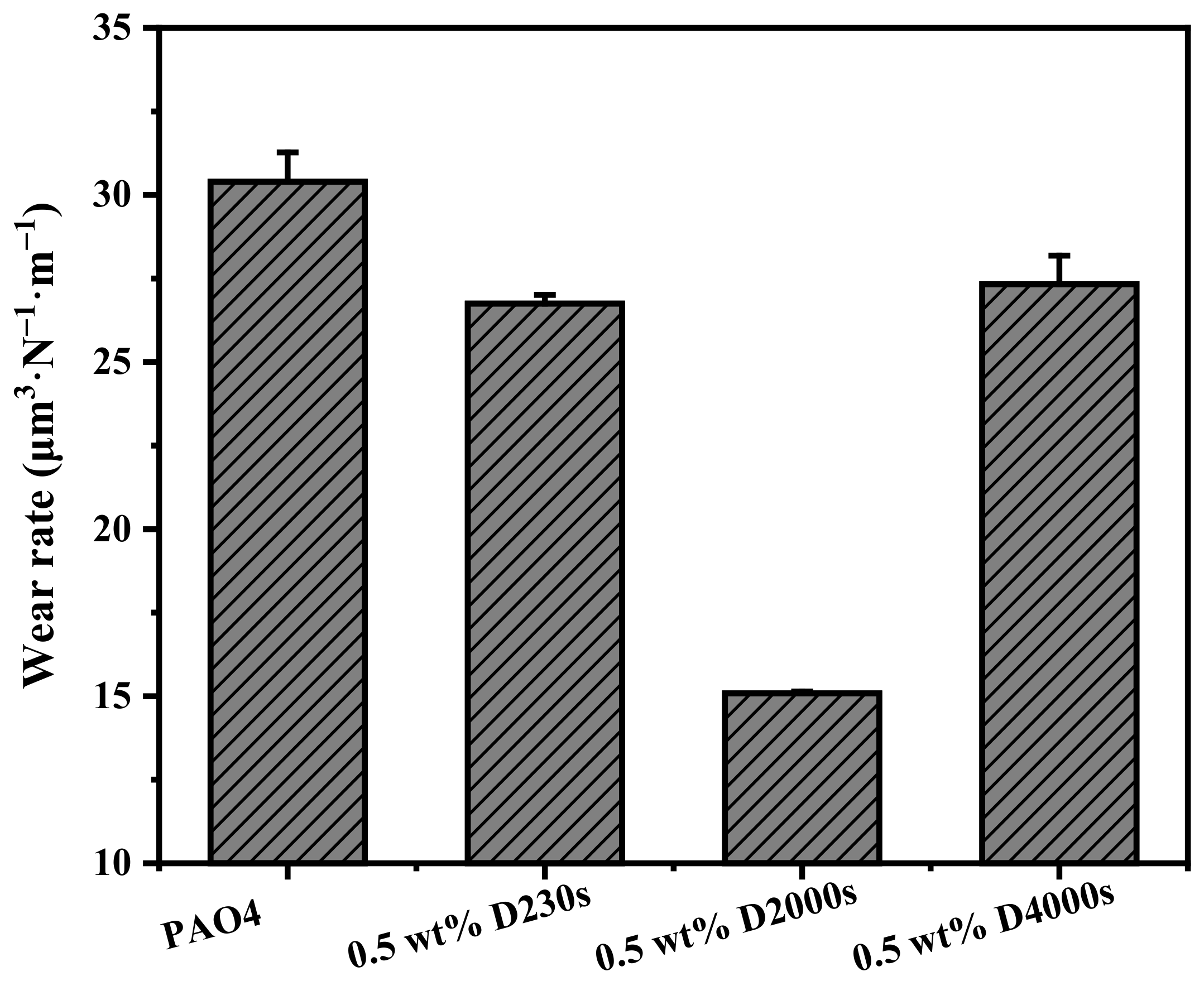 Lubricants 10 00105 g008
