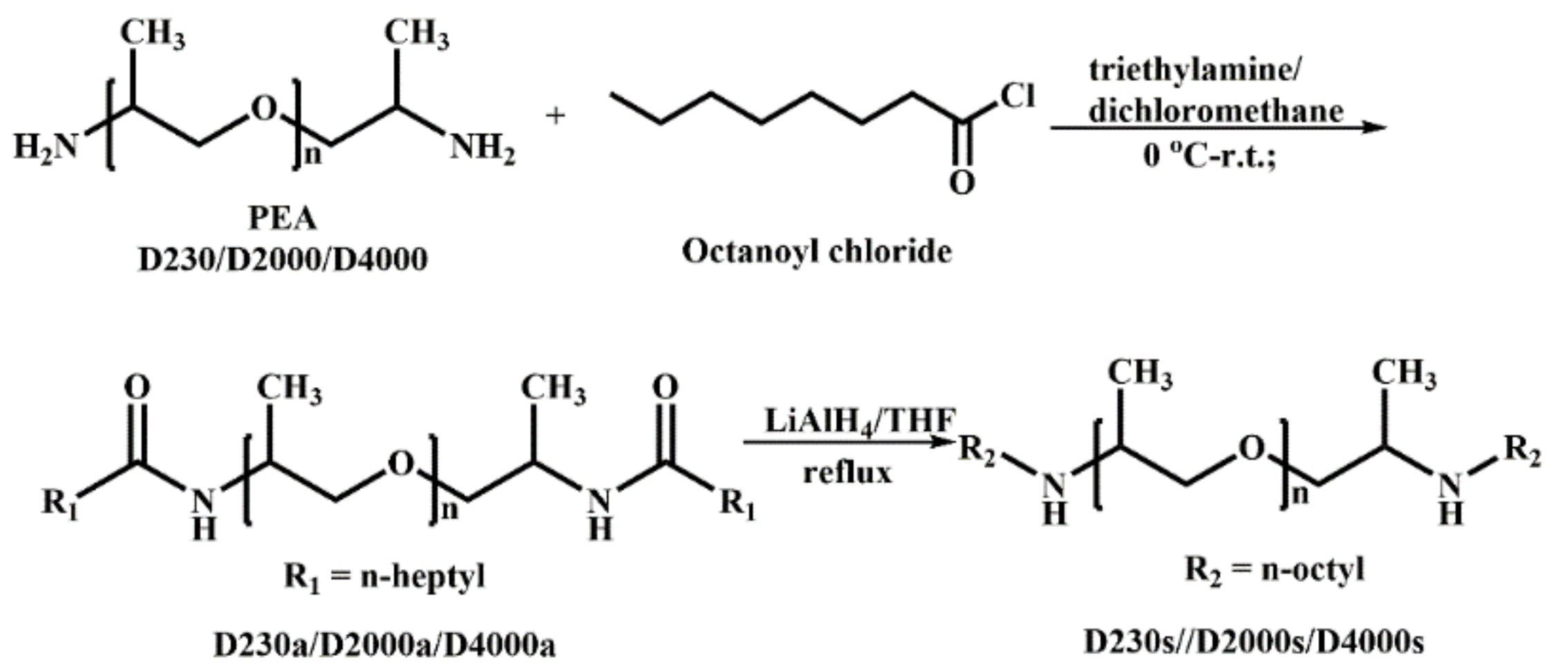 Lubricants 10 00105 sch001