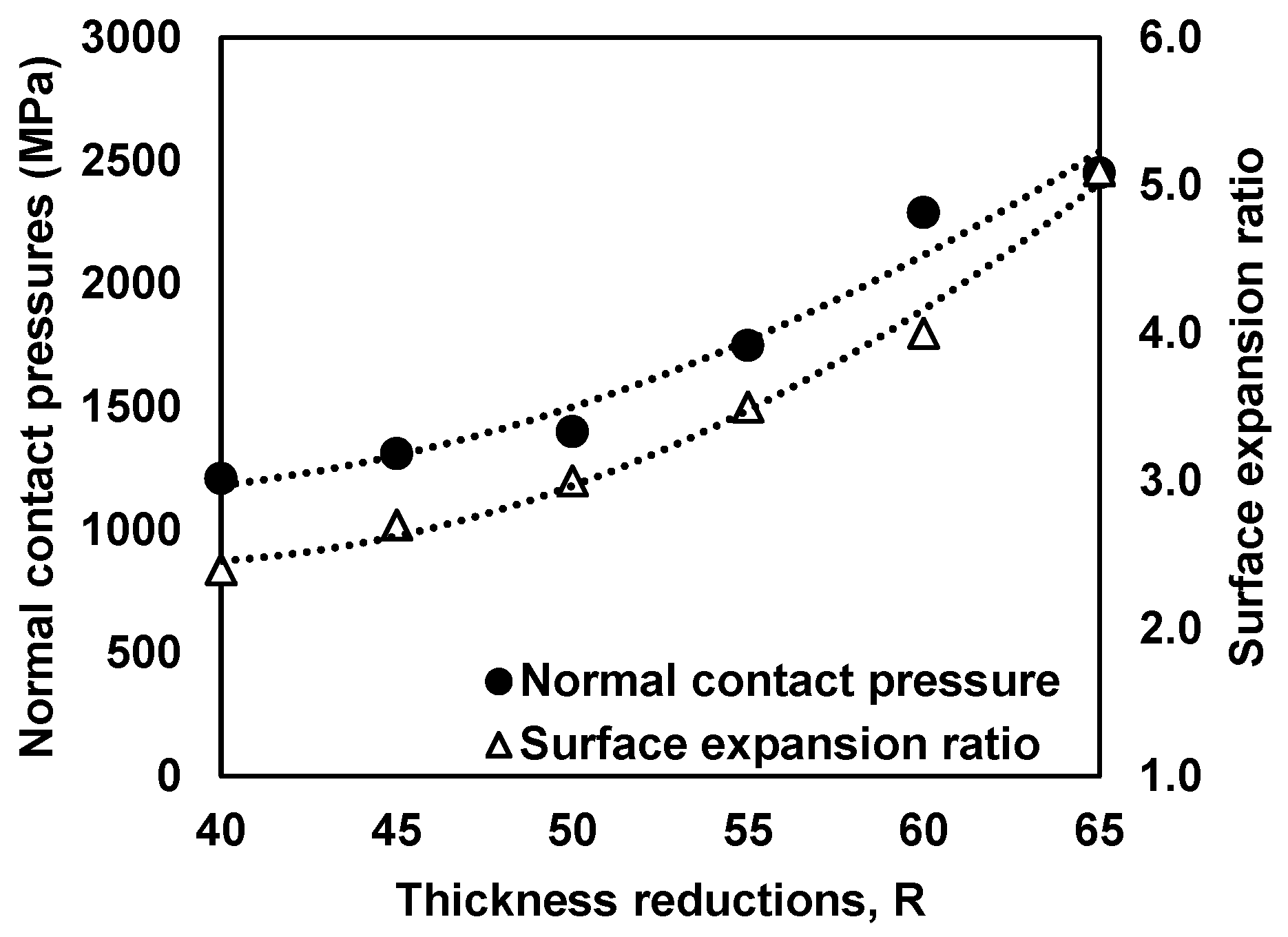 Lubricants 10 00106 g002