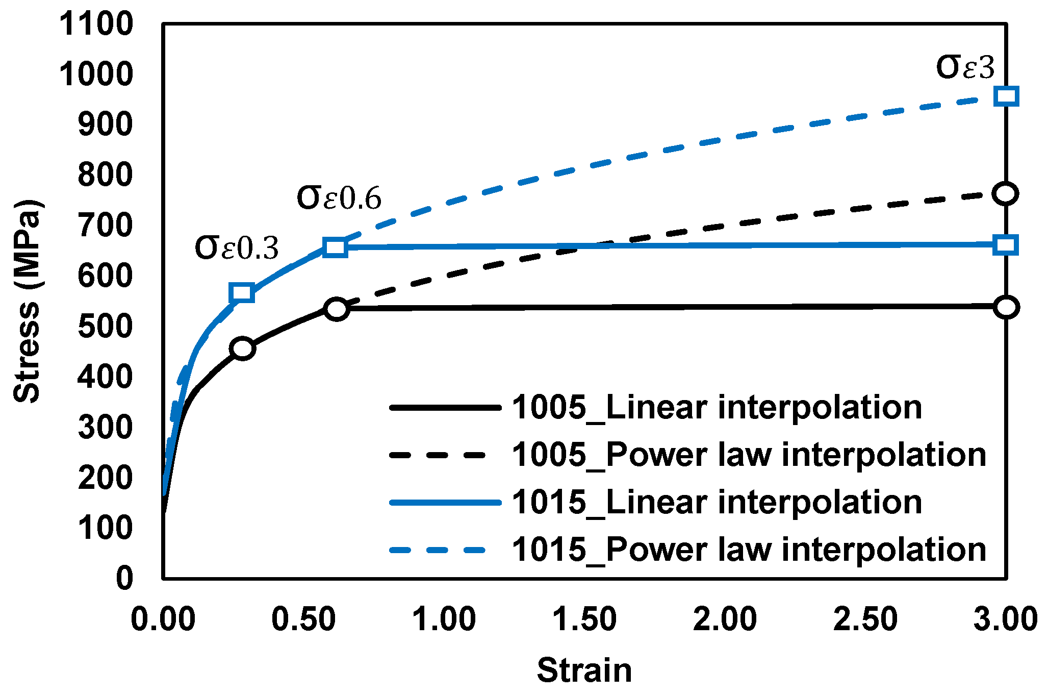Lubricants 10 00106 g004