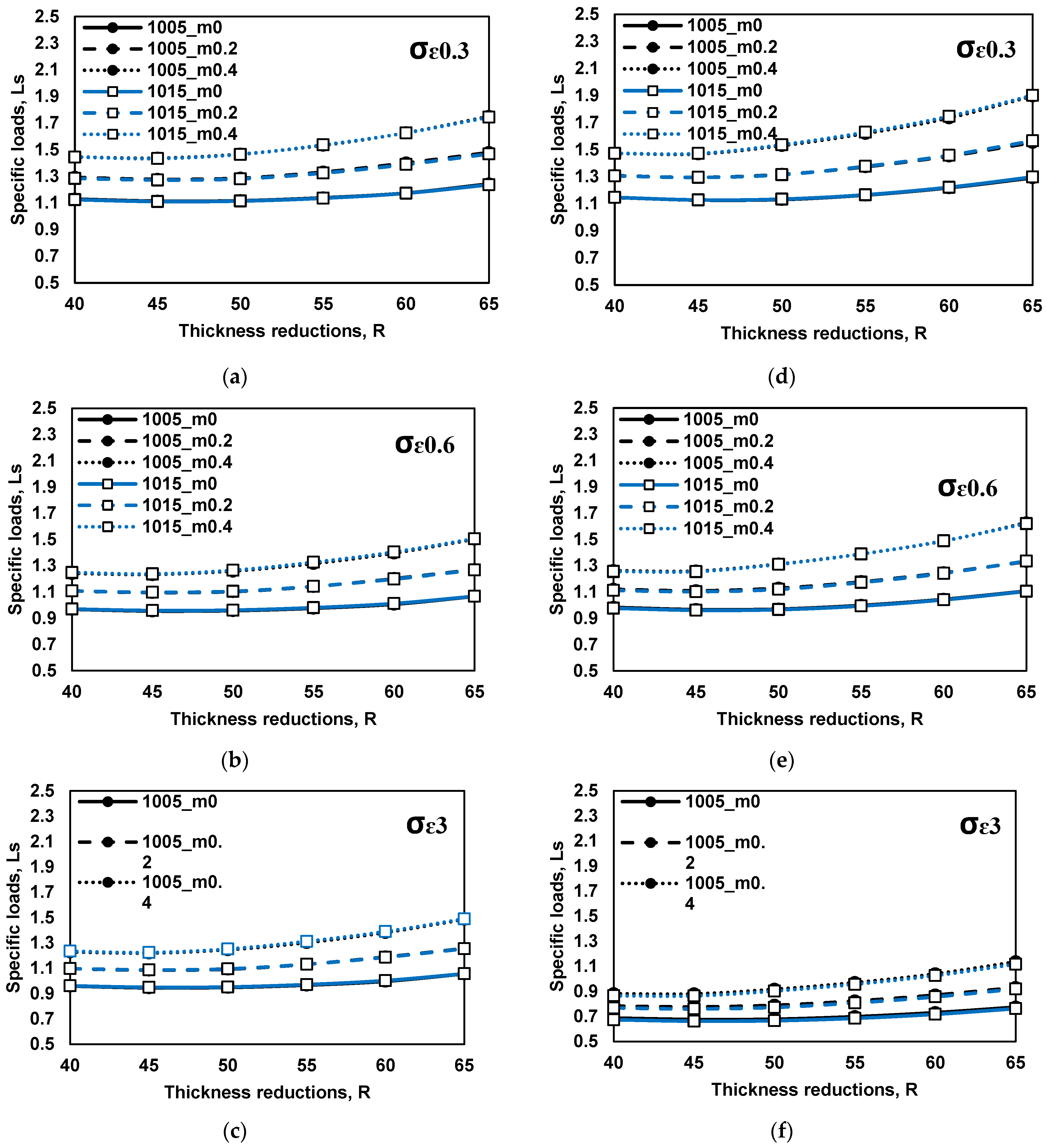 Lubricants 10 00106 g010