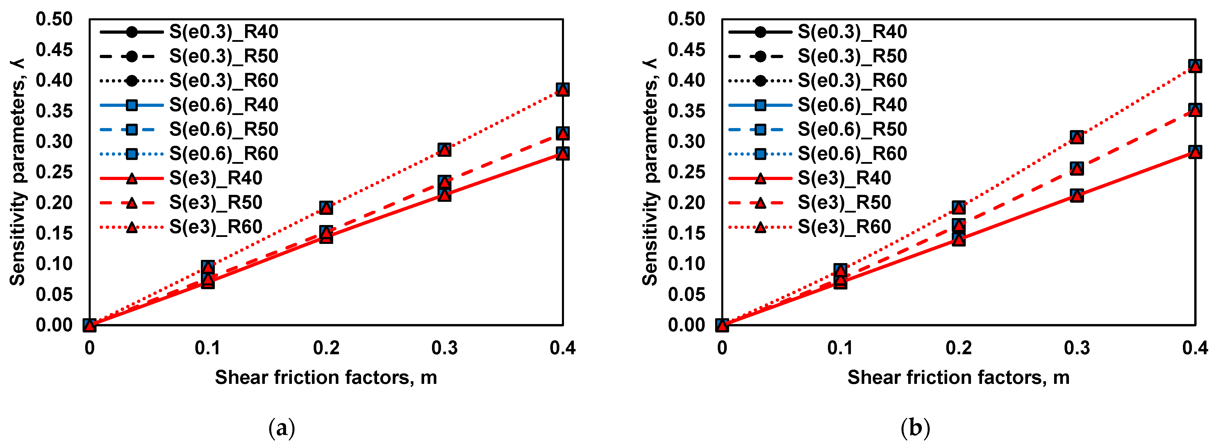 Lubricants 10 00106 g011