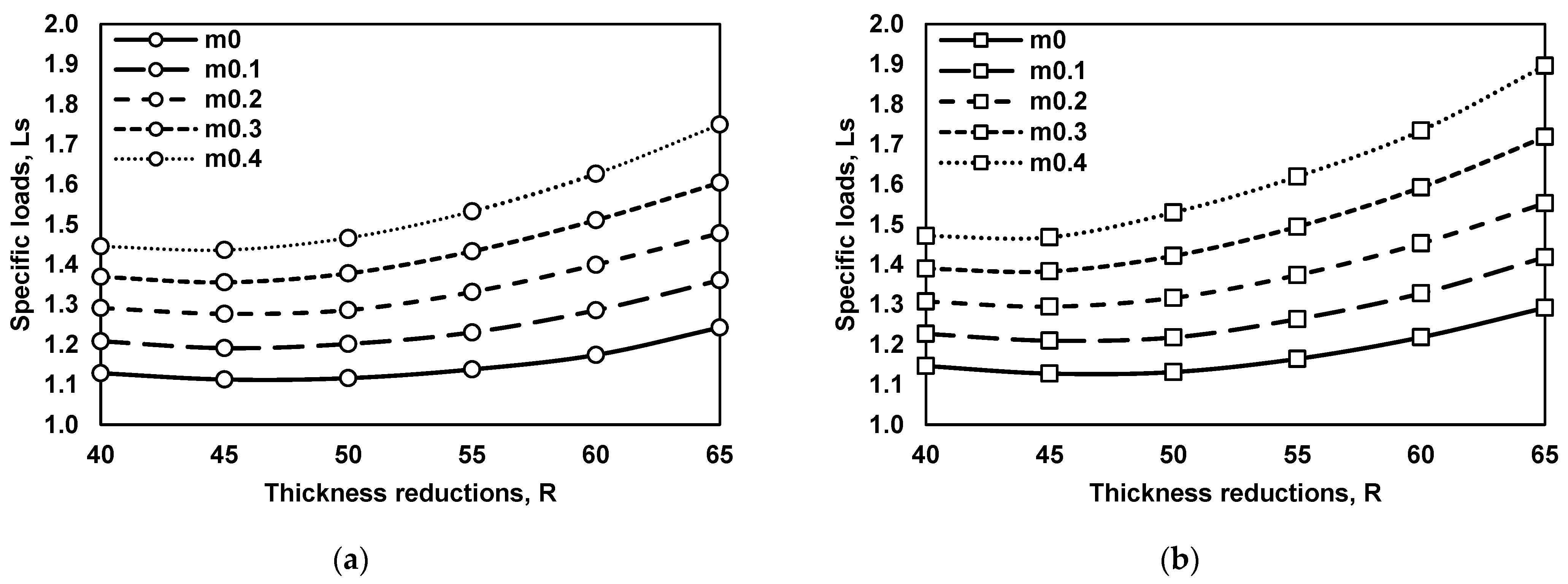 Lubricants 10 00106 g012